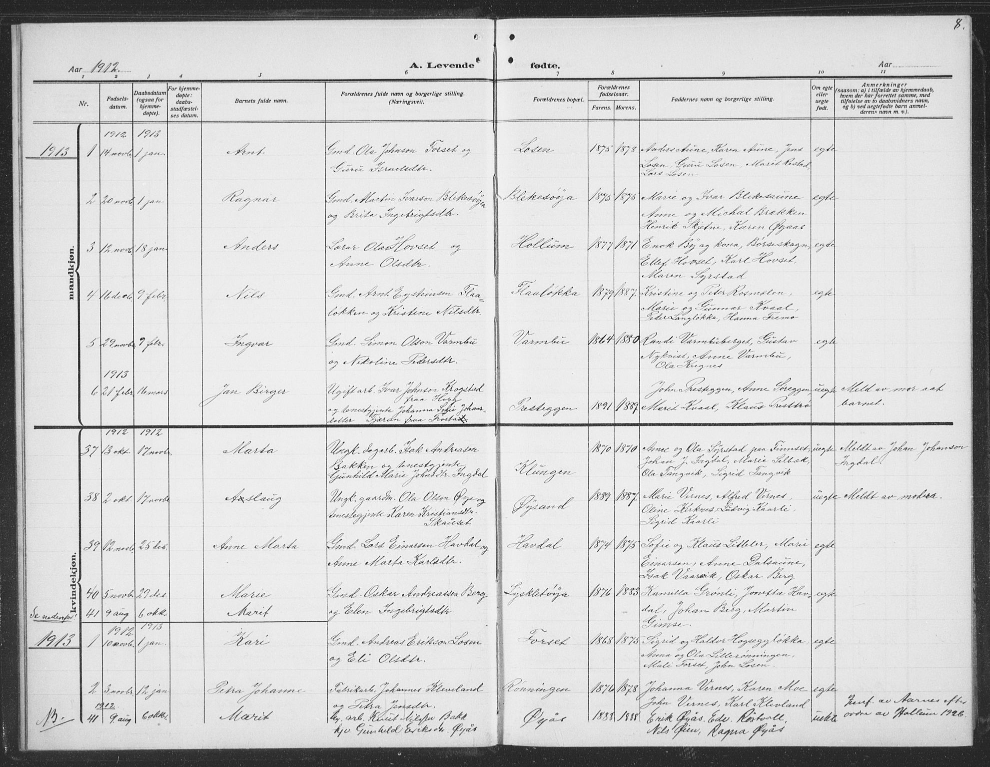 Ministerialprotokoller, klokkerbøker og fødselsregistre - Sør-Trøndelag, AV/SAT-A-1456/691/L1095: Parish register (copy) no. 691C06, 1912-1933, p. 8