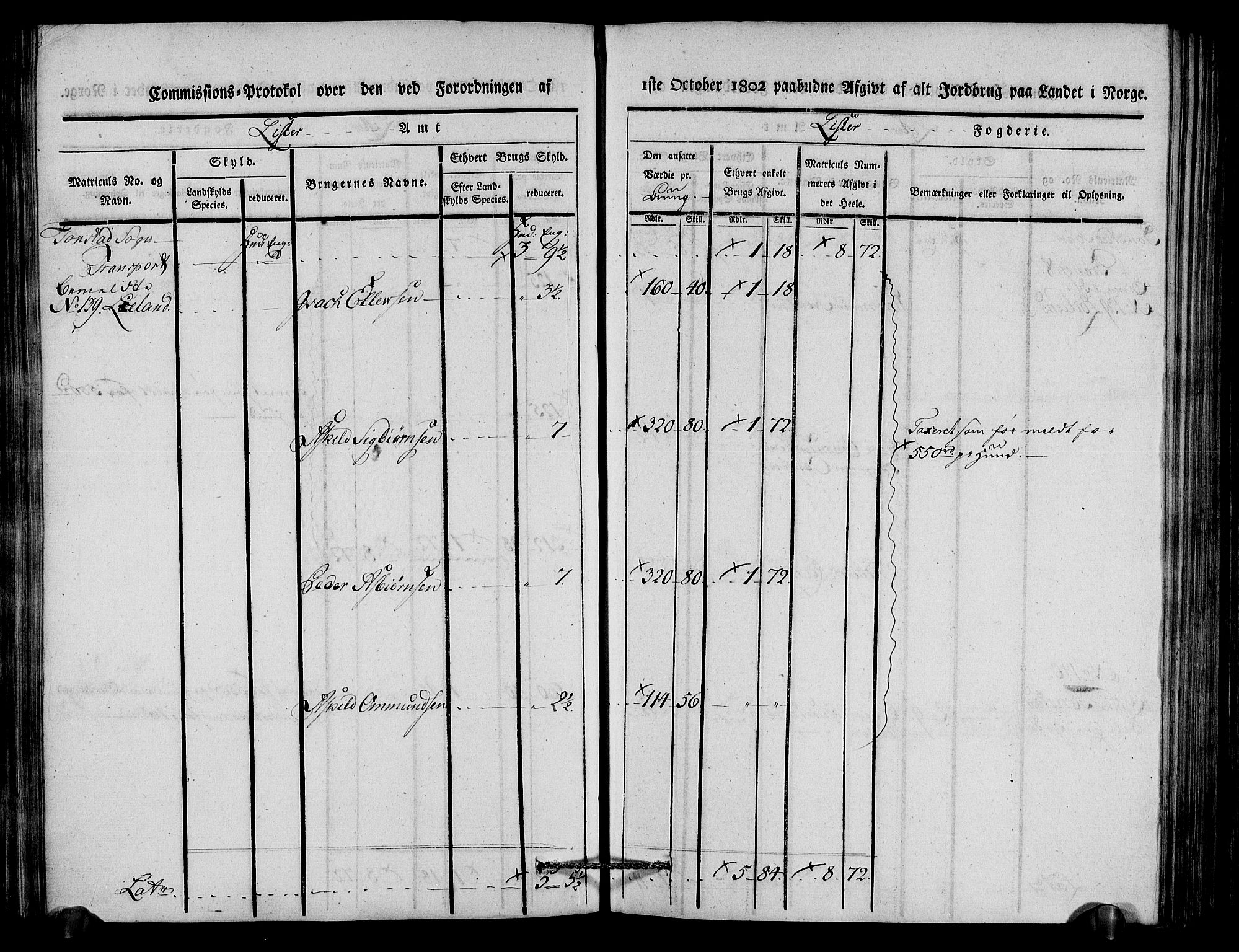 Rentekammeret inntil 1814, Realistisk ordnet avdeling, AV/RA-EA-4070/N/Ne/Nea/L0092: Lista fogderi. Kommisjonsprotokoll "Nr. 1", for Hidra, Nes, Bakke, Tonstad, Gyland, Feda og Liknes sogn, 1803, p. 139