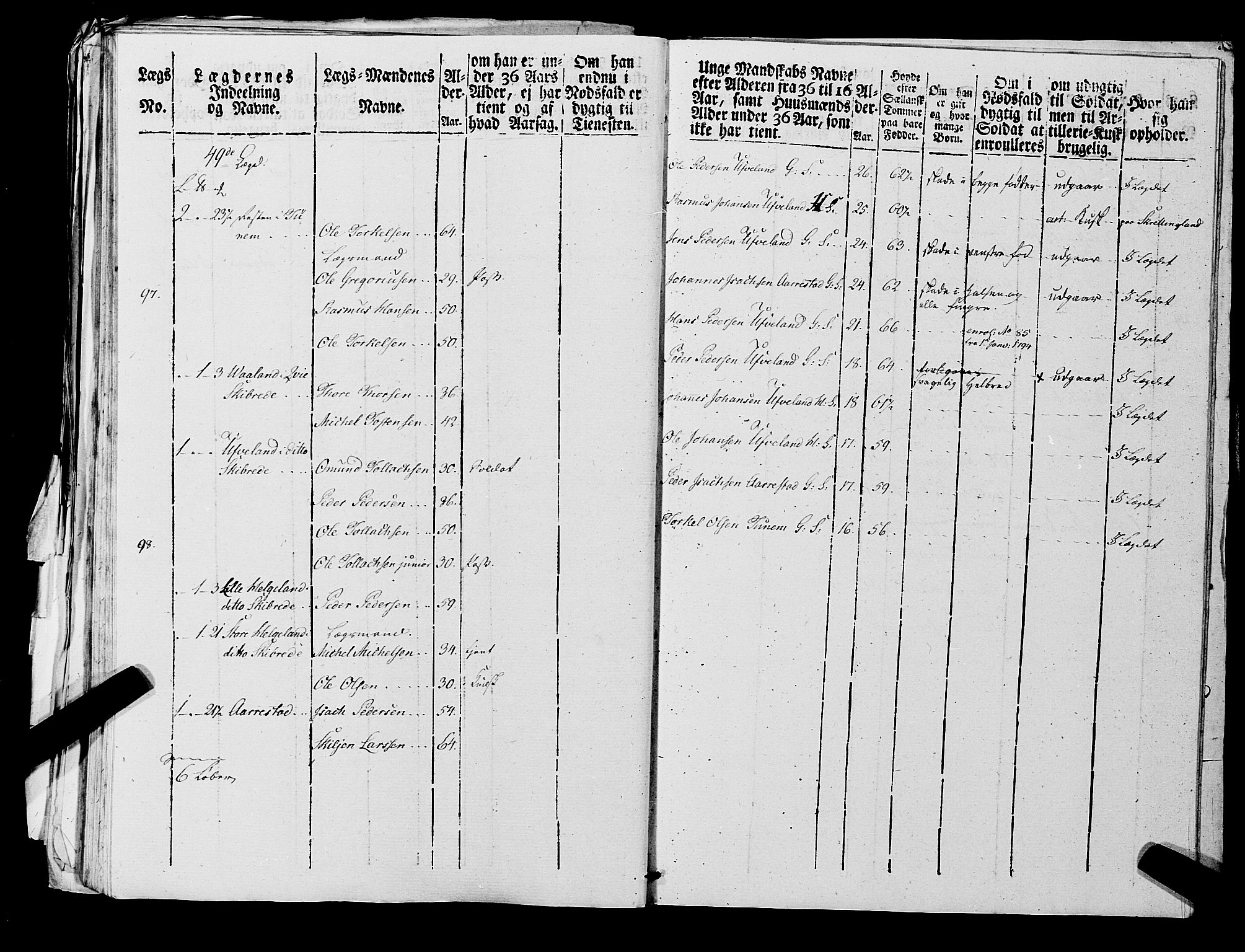 Fylkesmannen i Rogaland, AV/SAST-A-101928/99/3/325/325CA, 1655-1832, p. 7233