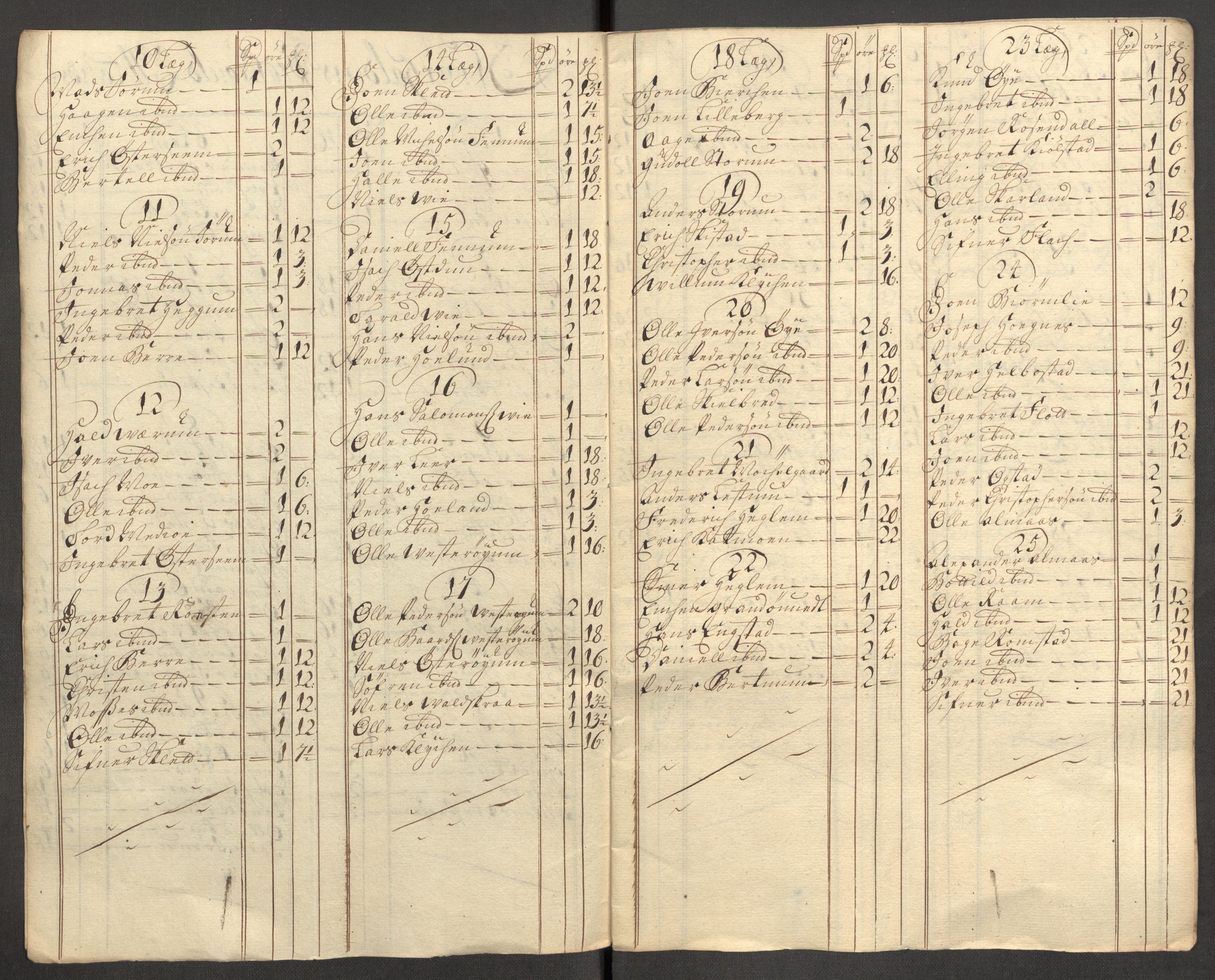 Rentekammeret inntil 1814, Reviderte regnskaper, Fogderegnskap, AV/RA-EA-4092/R64/L4430: Fogderegnskap Namdal, 1707-1708, p. 313