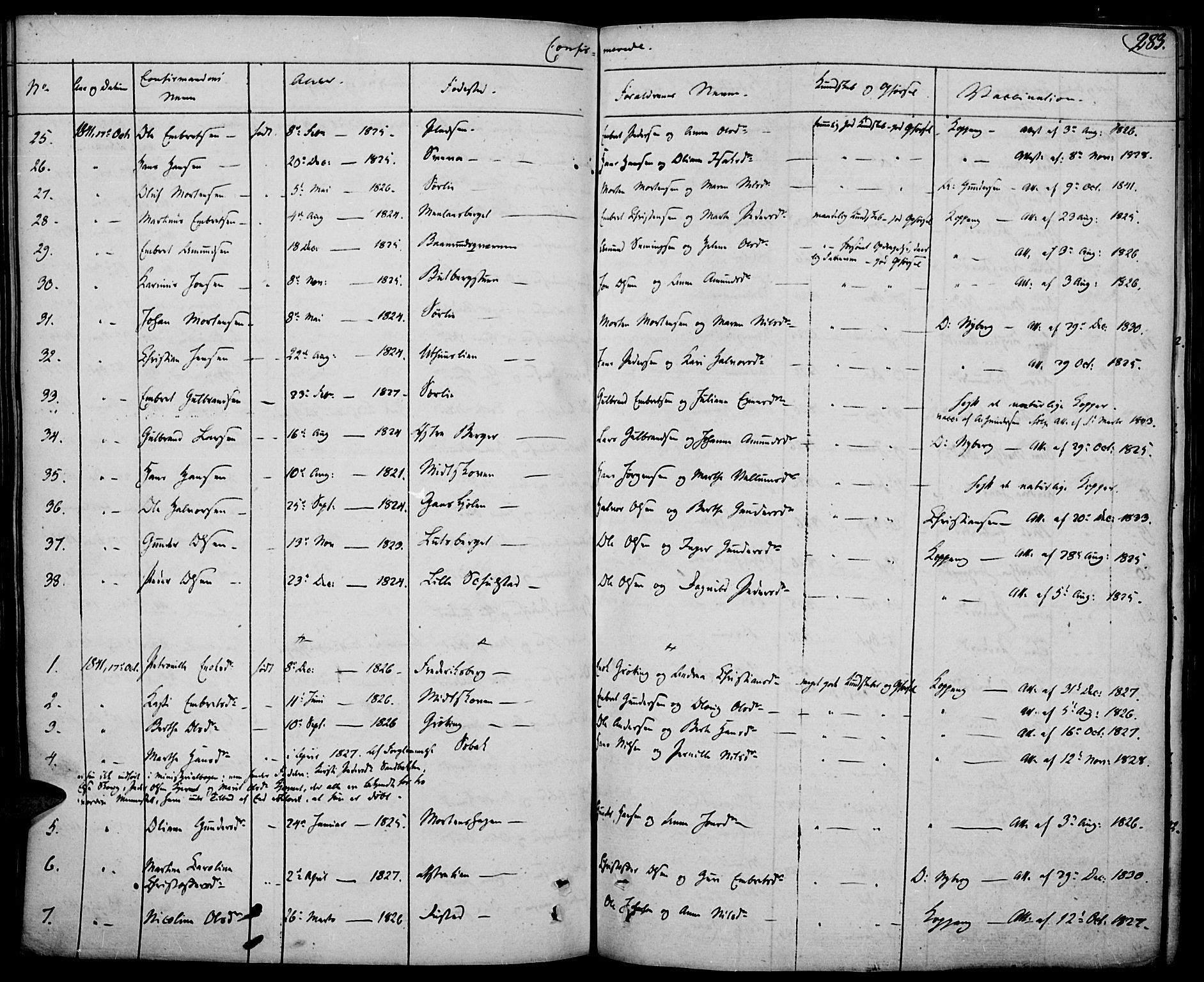 Elverum prestekontor, AV/SAH-PREST-044/H/Ha/Haa/L0008: Parish register (official) no. 8, 1830-1842, p. 283