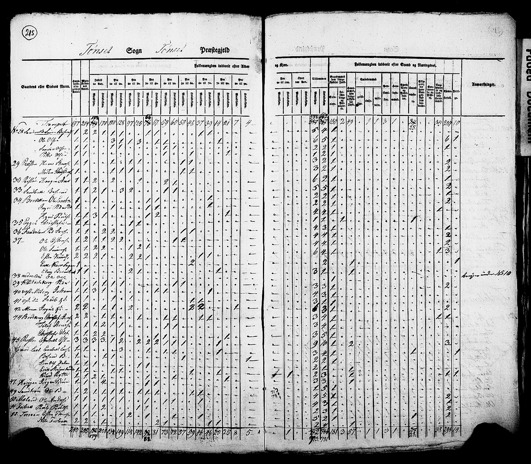 , Census 1825 for Tynset, 1825, p. 9