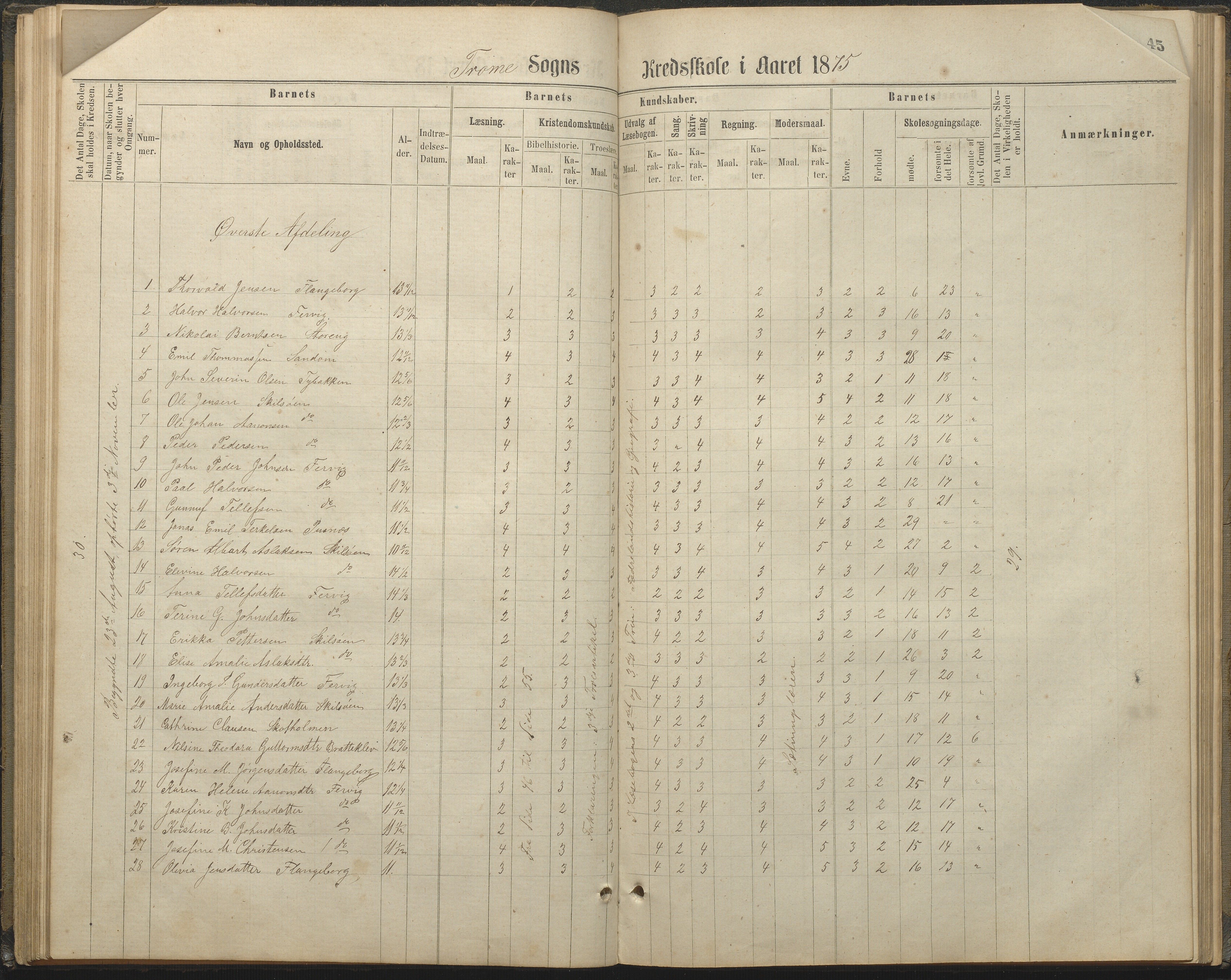 Tromøy kommune frem til 1971, AAKS/KA0921-PK/04/L0032: Færvik (Roligheden) - Karakterprotokoll, 1864-1889, p. 45