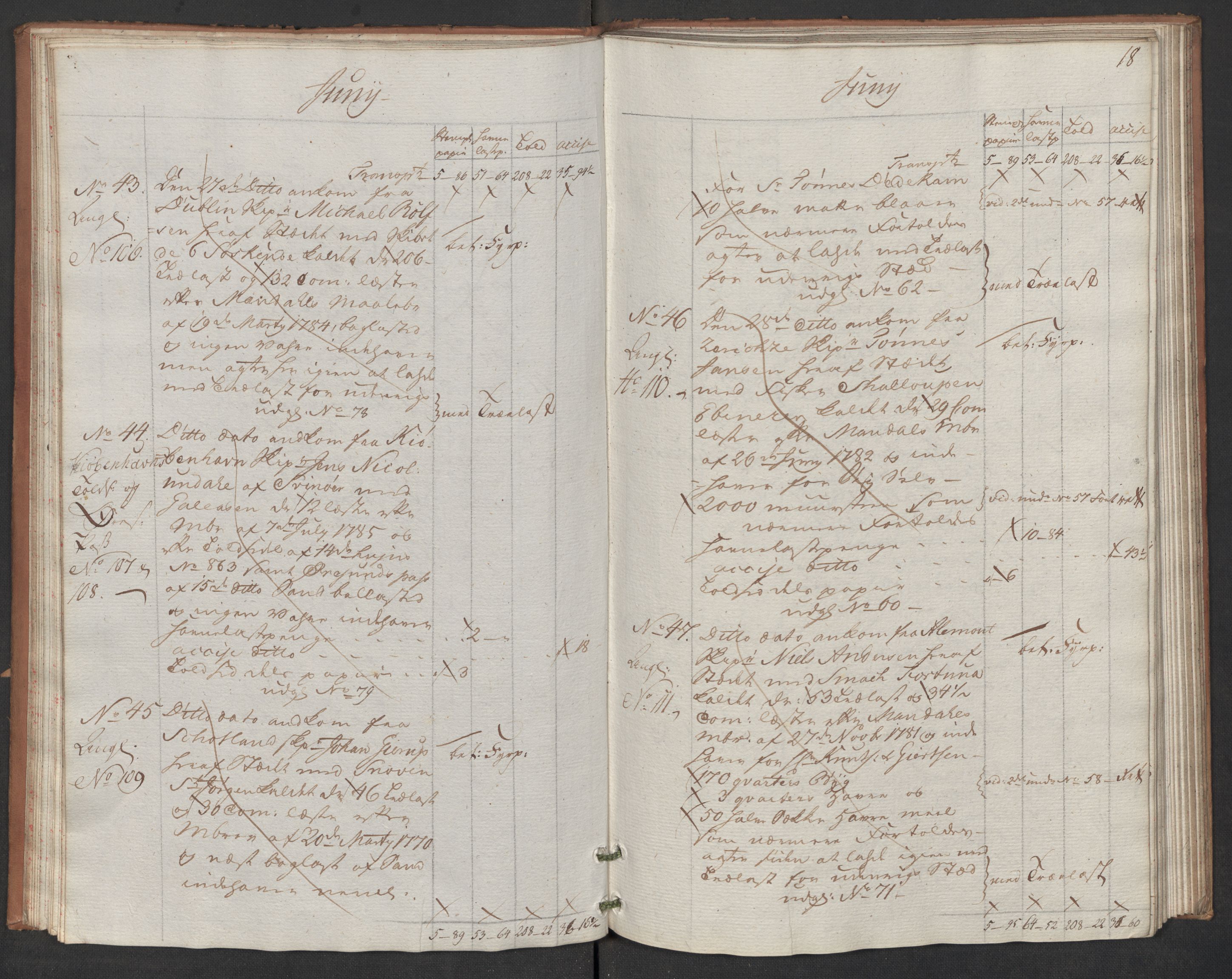 Generaltollkammeret, tollregnskaper, AV/RA-EA-5490/R17/L0047/0001: Tollregnskaper Mandal / Inngående hovedtollbok, 1786, p. 17b-18a