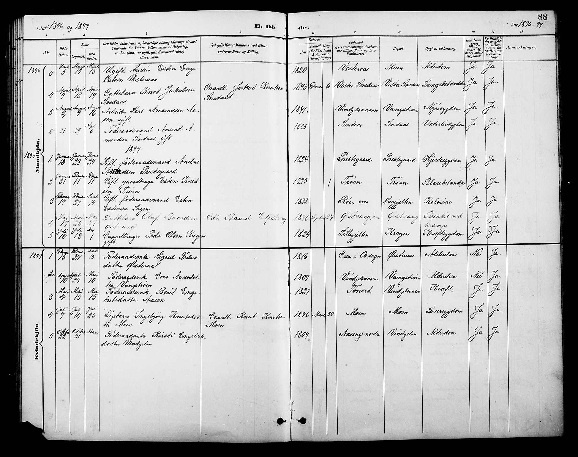 Tolga prestekontor, SAH/PREST-062/L/L0010: Parish register (copy) no. 10, 1894-1918, p. 88