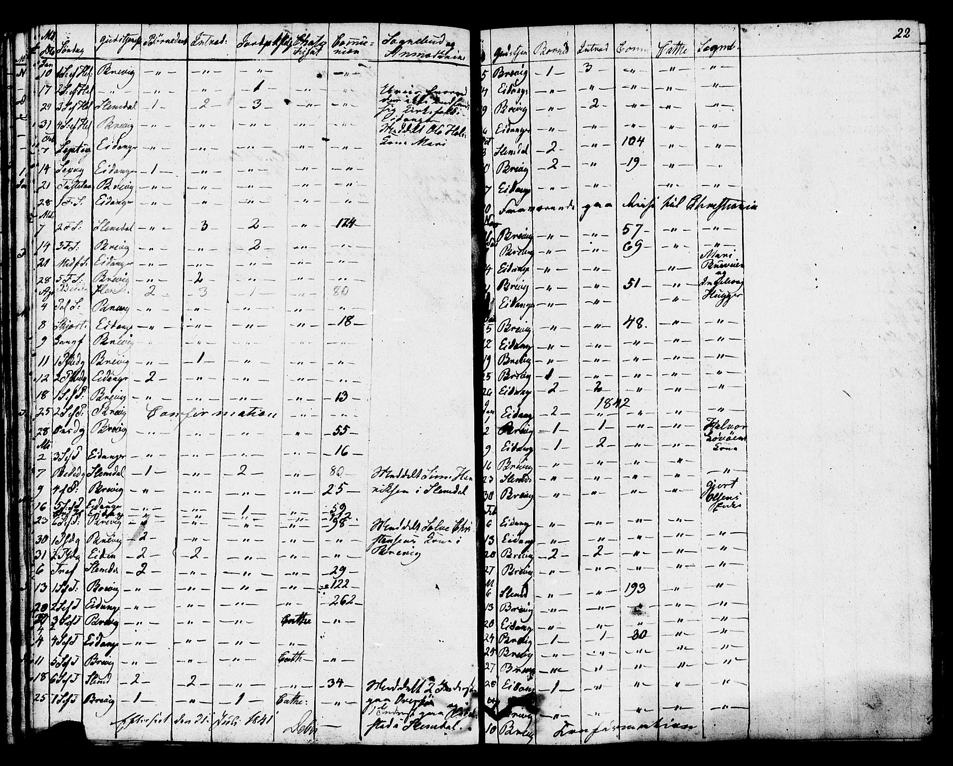 Eidanger kirkebøker, SAKO/A-261/F/Fa/L0009: Parish register (official) no. 9, 1831-1849, p. 22