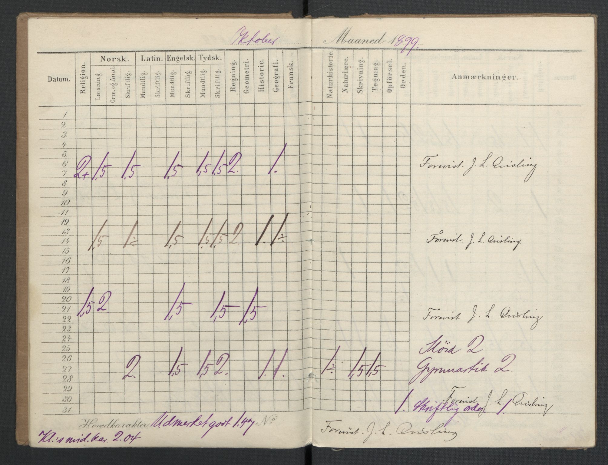 Quisling, Vidkun, AV/RA-PA-0750/K/L0001: Brev til og fra Vidkun Quisling samt til og fra andre medlemmer av familien Quisling, samt Vidkun Quislings karakterbøker, 1894-1929, p. 244