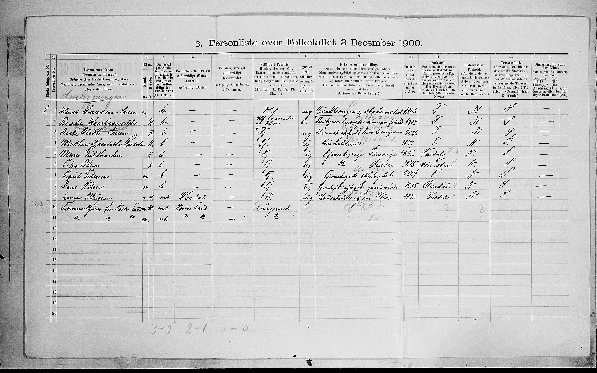 SAH, 1900 census for Biri, 1900, p. 979
