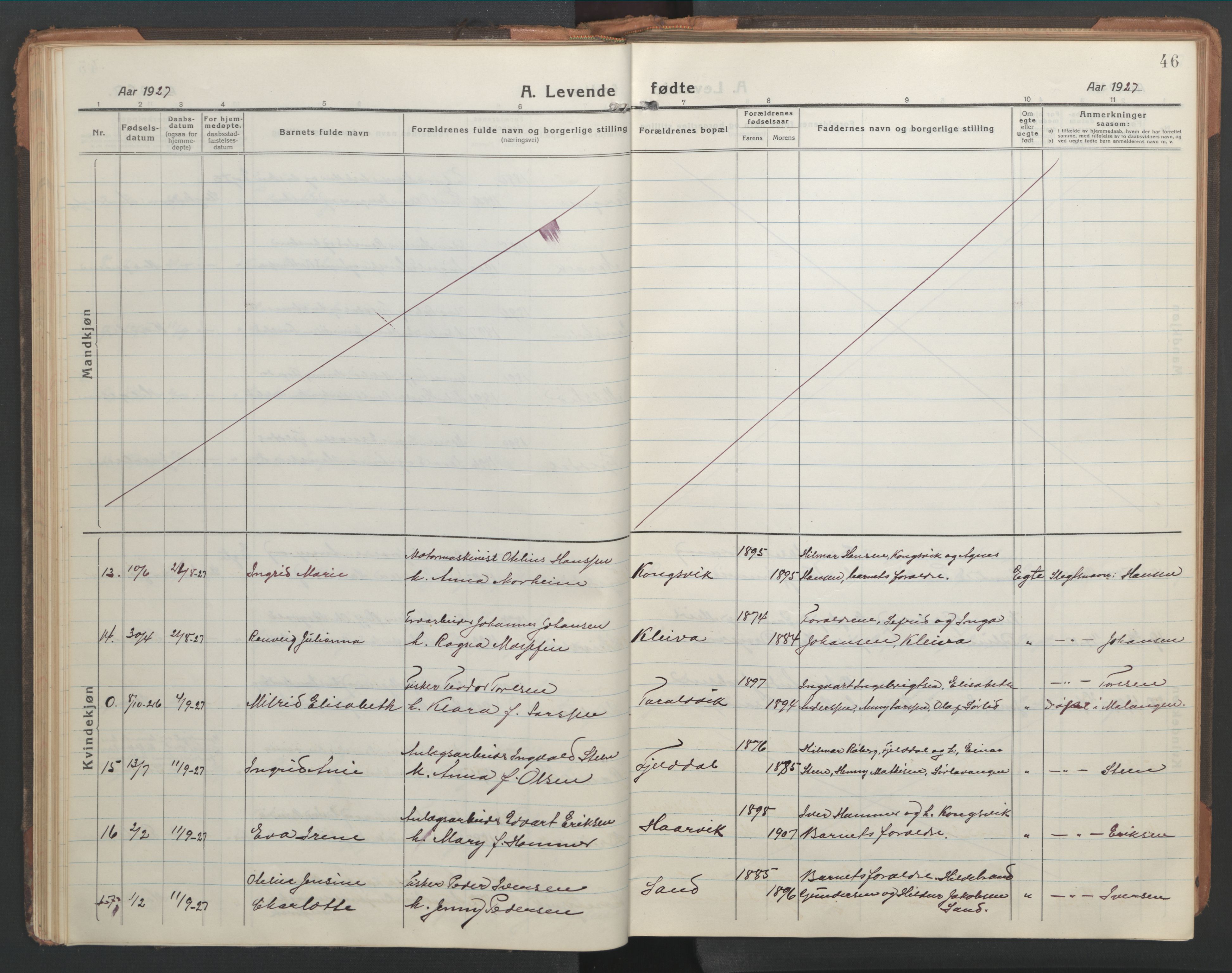 Ministerialprotokoller, klokkerbøker og fødselsregistre - Nordland, AV/SAT-A-1459/865/L0933: Parish register (copy) no. 865C05, 1917-1947, p. 46