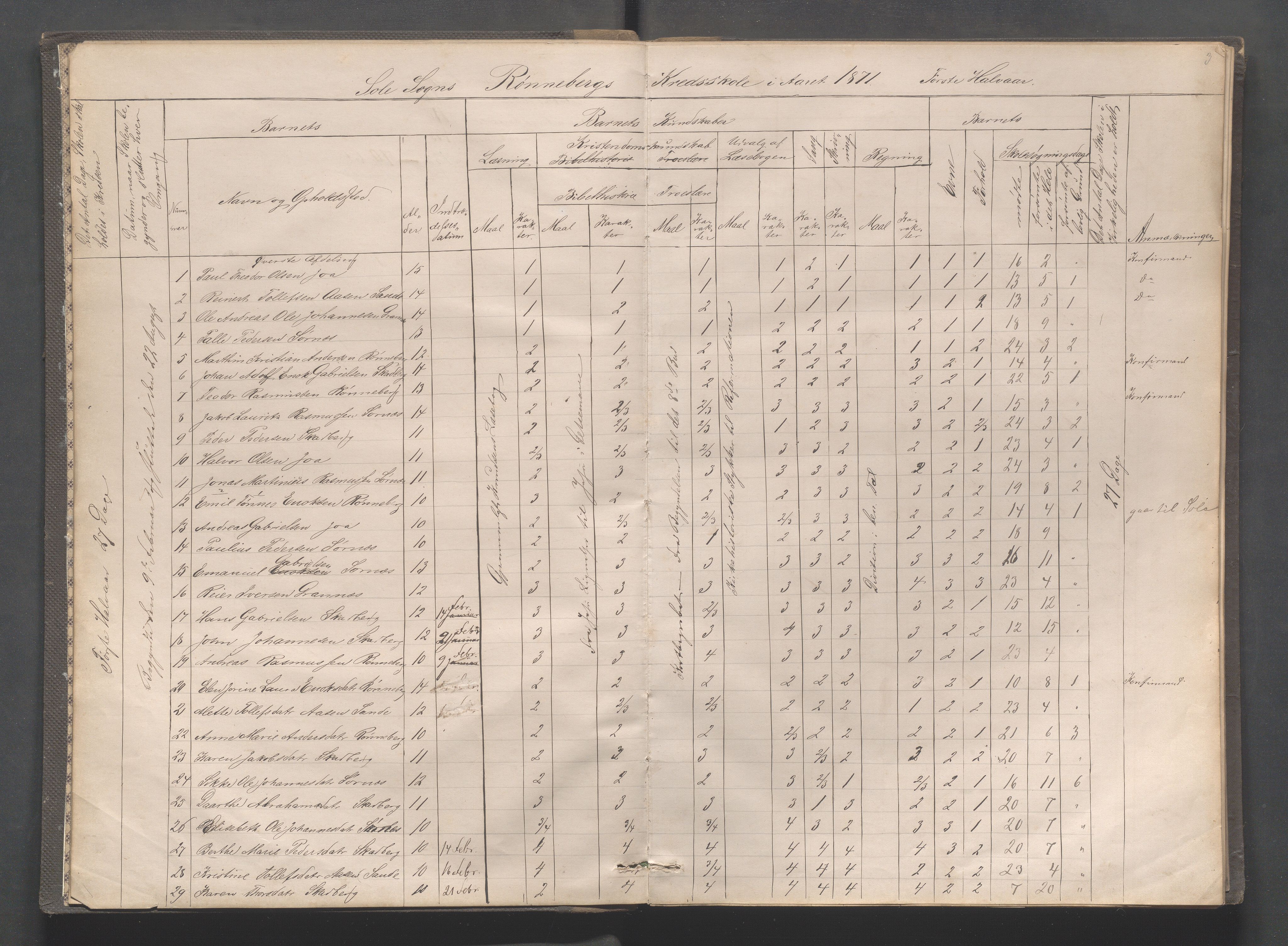 Håland kommune - Røyneberg skole, IKAR/A-1227/H/L0001: Skoleprotokoll - Røyneberg, Stangeland, 1871-1886, p. 3