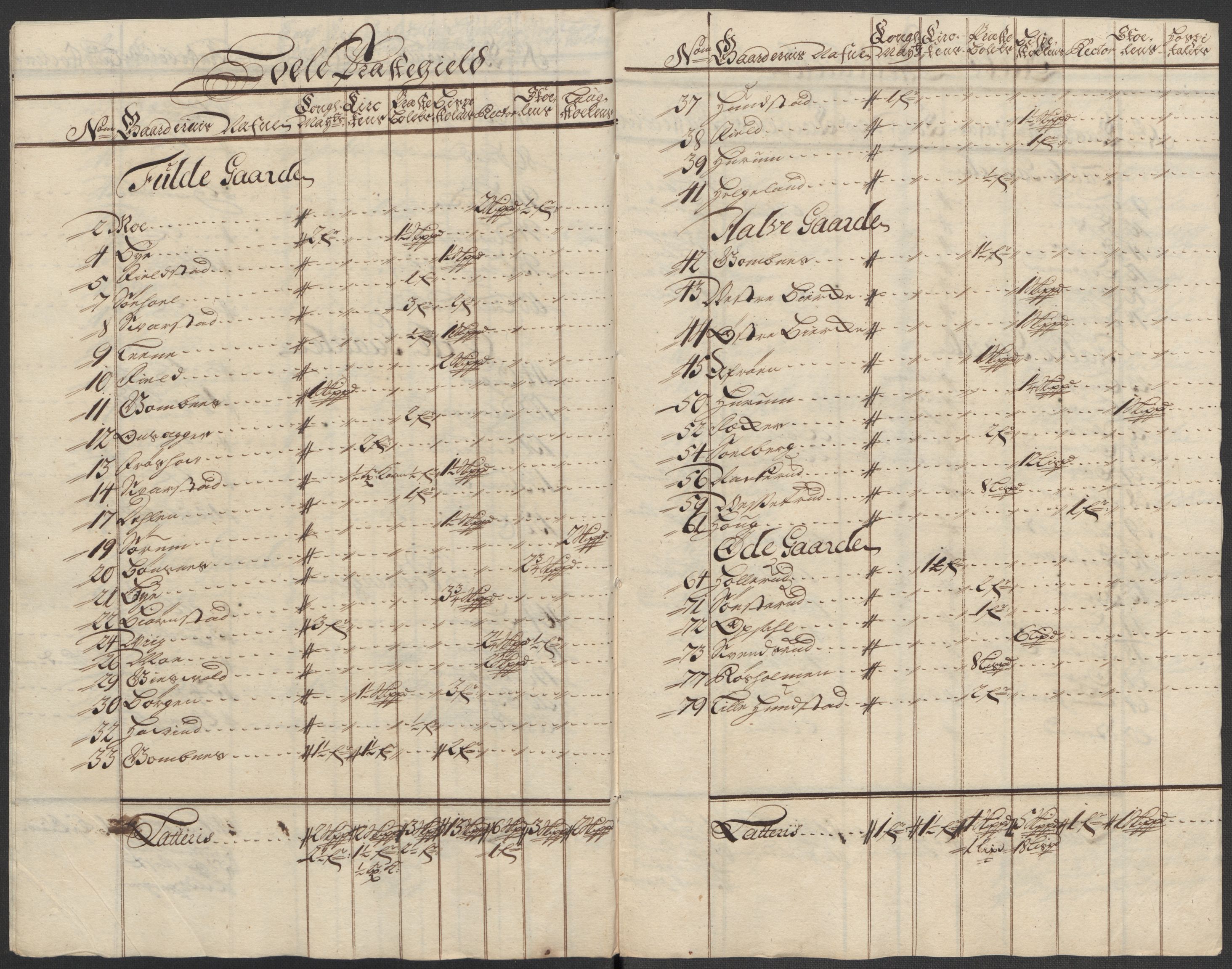 Rentekammeret inntil 1814, Reviderte regnskaper, Fogderegnskap, RA/EA-4092/R23/L1471: Fogderegnskap Ringerike og Hallingdal, 1713-1714, p. 279