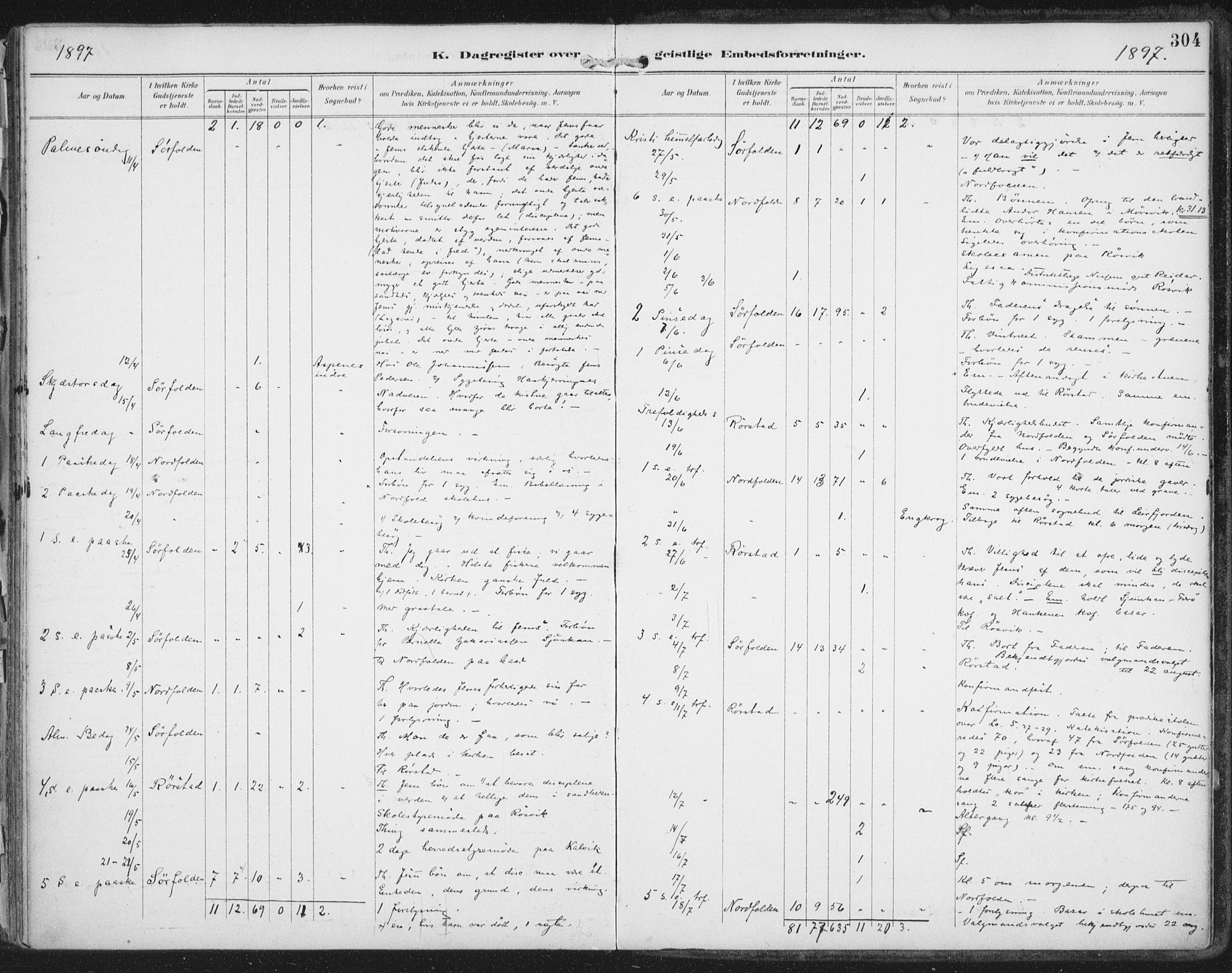 Ministerialprotokoller, klokkerbøker og fødselsregistre - Nordland, AV/SAT-A-1459/854/L0779: Parish register (official) no. 854A02, 1892-1909, p. 304