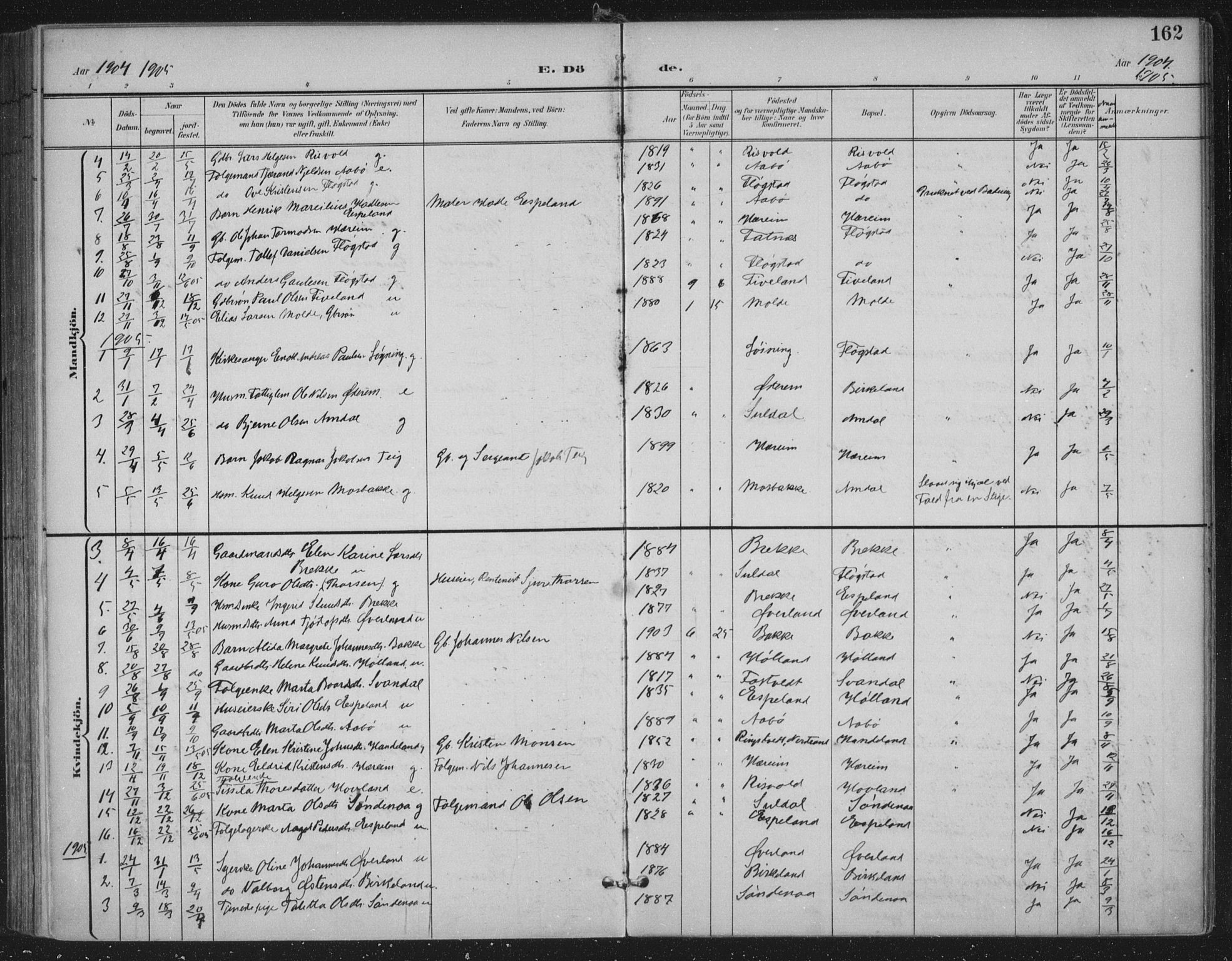 Sand sokneprestkontor, SAST/A-101848/03/C/L0001: Parish register (official) no. A 7, 1899-1928, p. 162