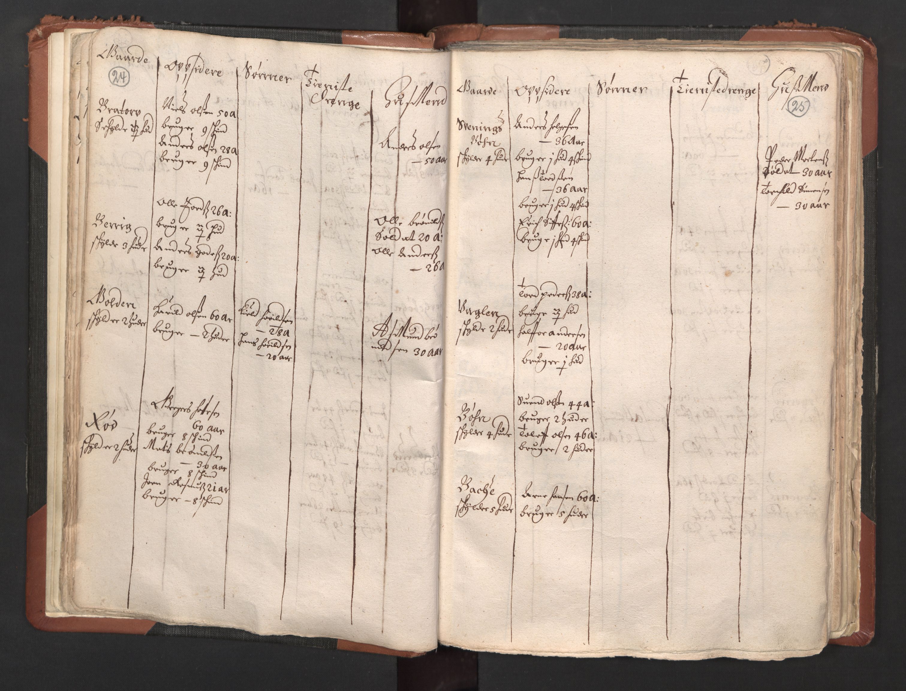 RA, Bailiff's Census 1664-1666, no. 1: Modern Østfold county, 1664, p. 24-25