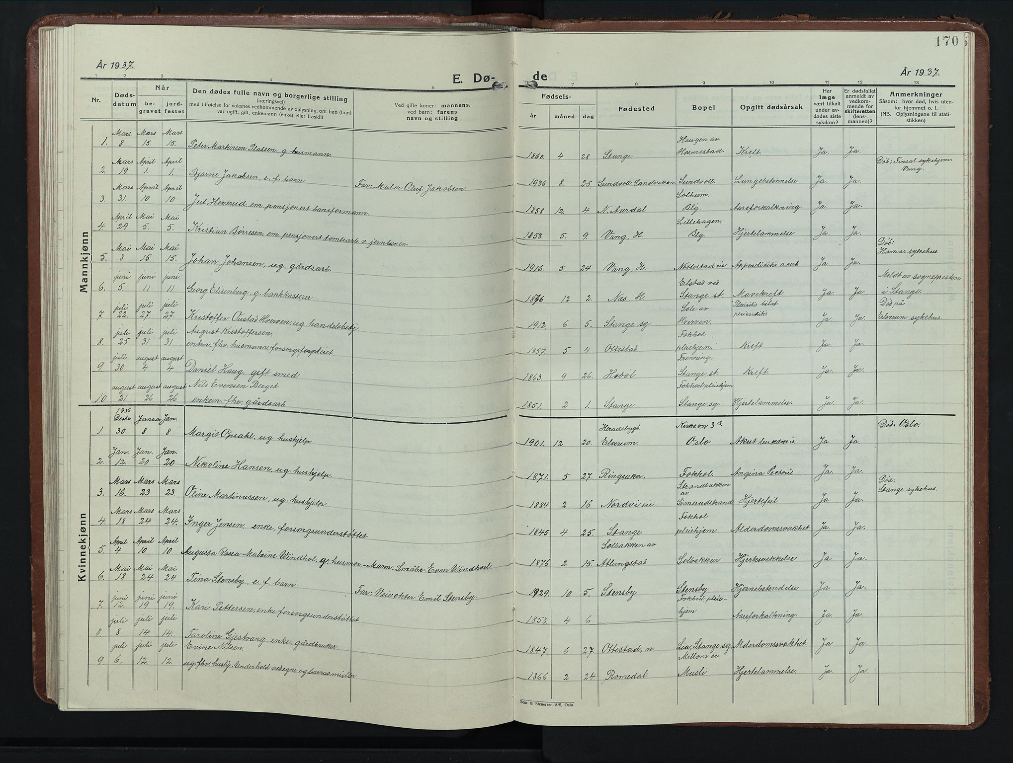 Stange prestekontor, SAH/PREST-002/L/L0019: Parish register (copy) no. 19, 1929-1947, p. 170