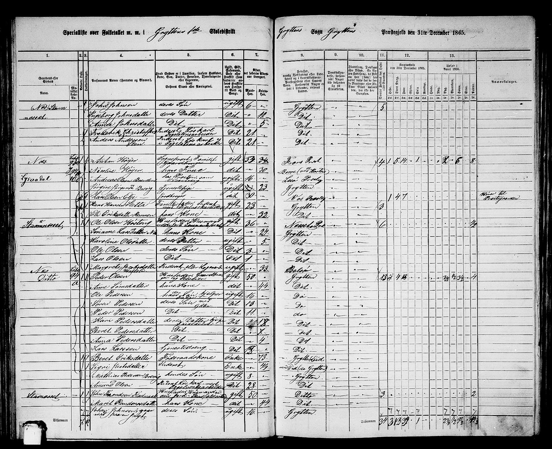 RA, 1865 census for Grytten, 1865, p. 68