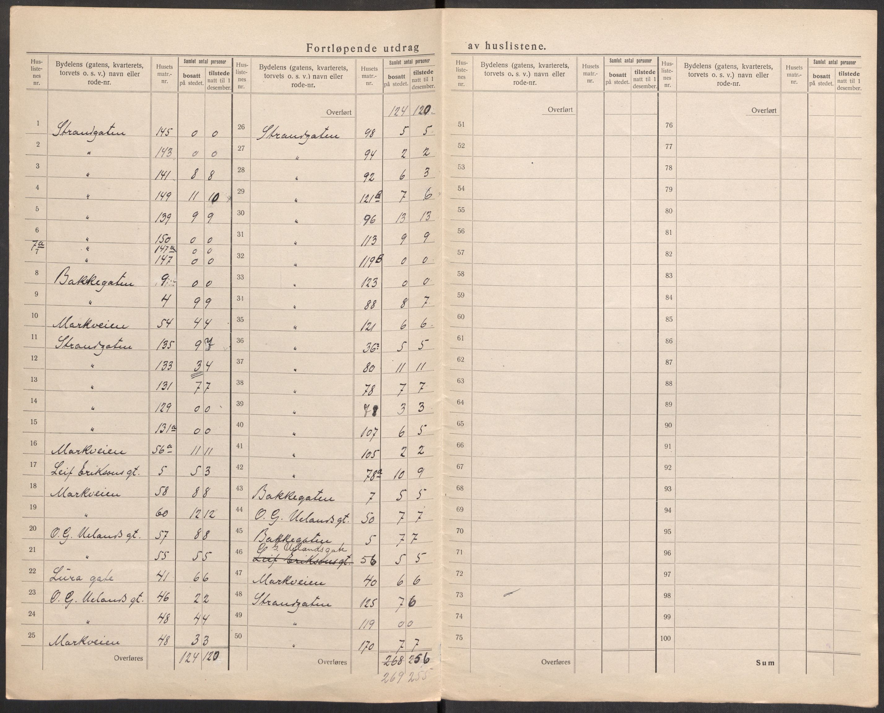 SAST, 1920 census for Sandnes, 1920, p. 7