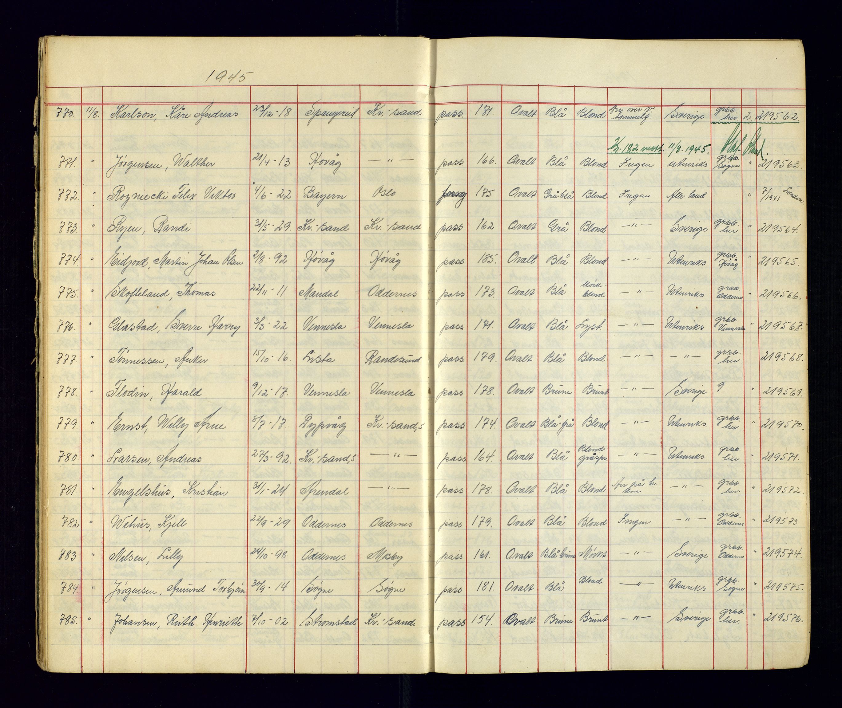 Kristiansand politikammer - 2, AV/SAK-1243-0009/K/Ka/Kaa/L0609: Passprotokoll, liste med løpenumre, 1945-1947, p. 10