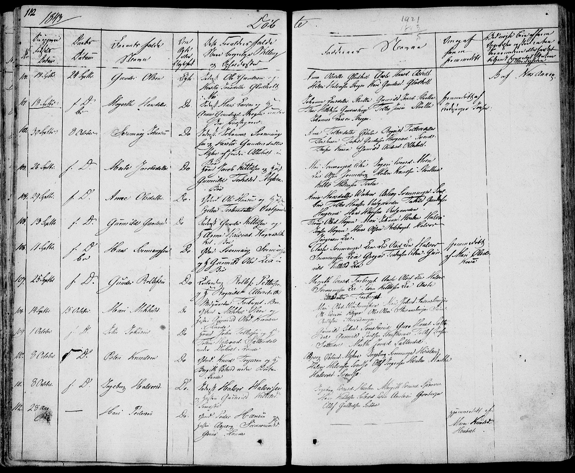 Bø kirkebøker, AV/SAKO-A-257/F/Fa/L0007: Parish register (official) no. 7, 1831-1848, p. 112