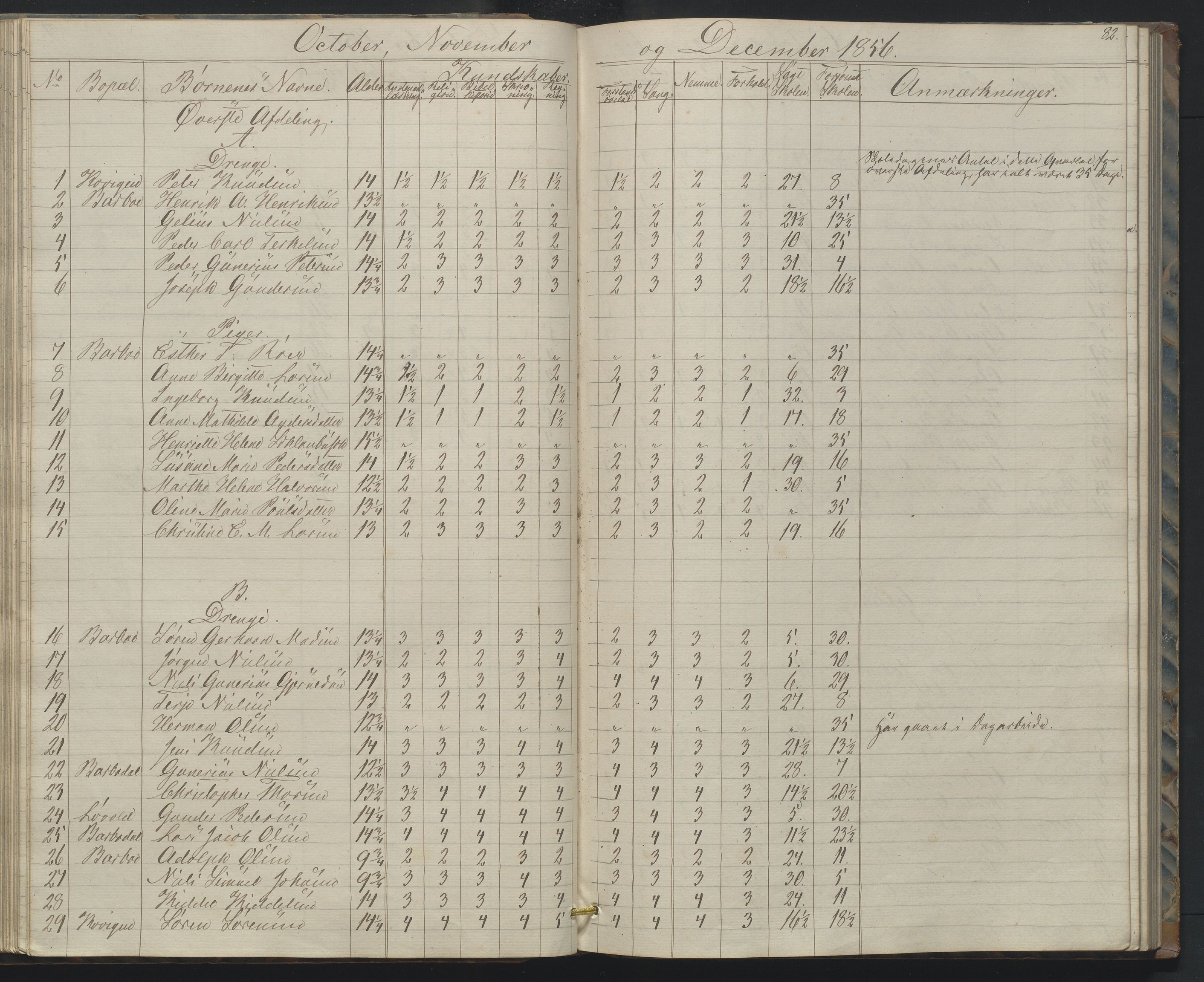 Arendal kommune, Katalog I, AAKS/KA0906-PK-I/07/L0158: Skoleprotokoll for "Barboe faste skole", 1851-1862, p. 82