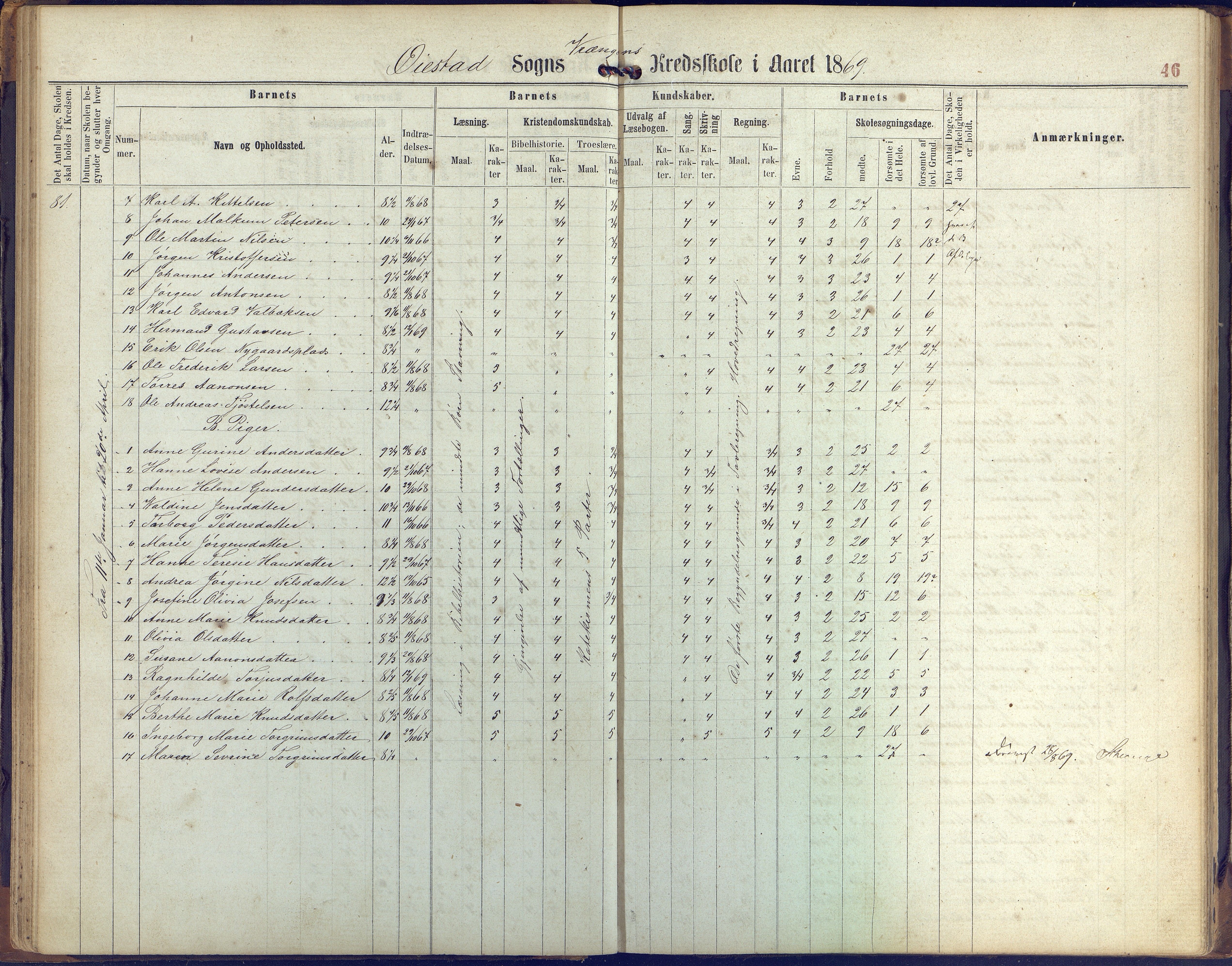 Øyestad kommune frem til 1979, AAKS/KA0920-PK/06/06K/L0005: Protokoll, 1863-1880, p. 46