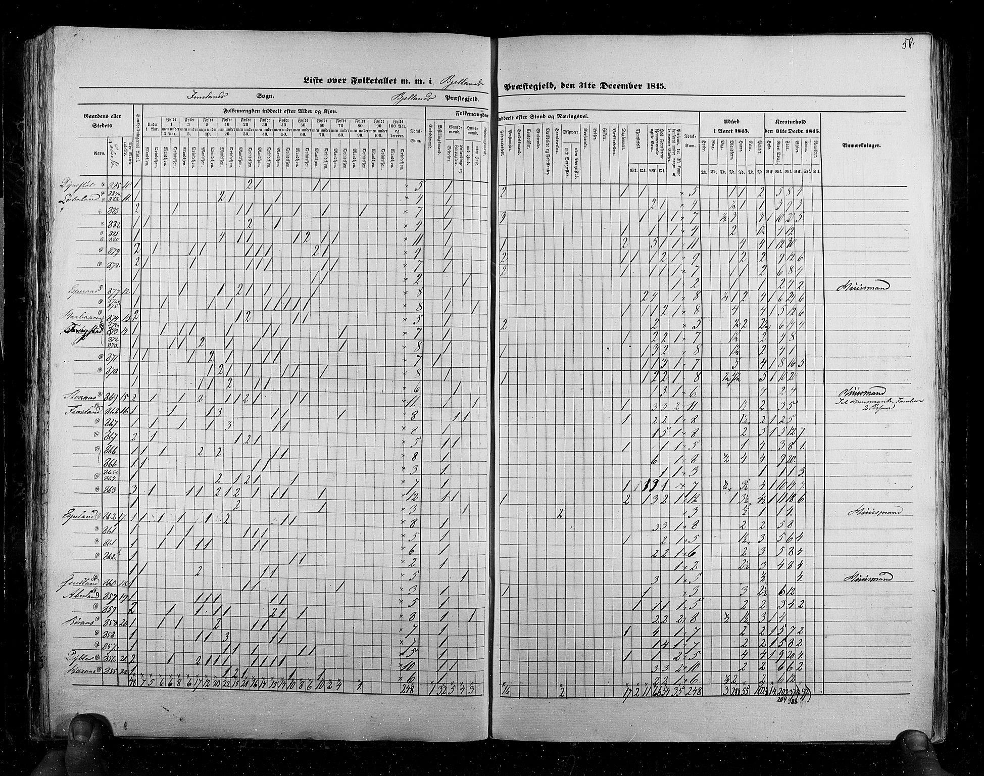 RA, Census 1845, vol. 6: Lister og Mandal amt og Stavanger amt, 1845, p. 58