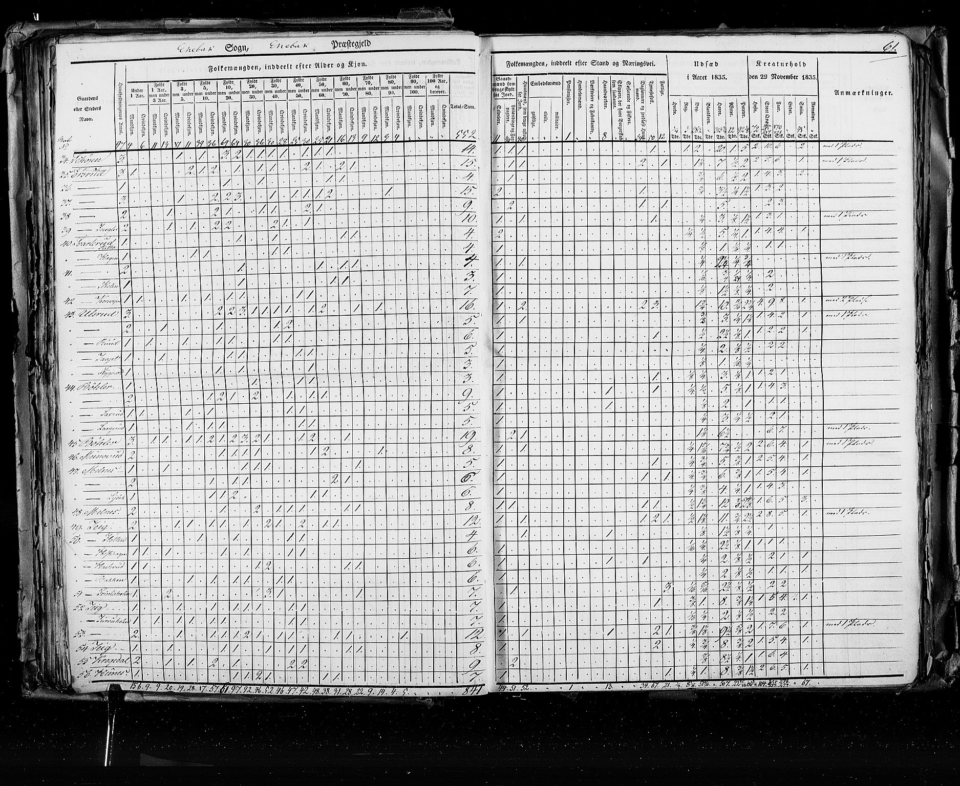 RA, Census 1835, vol. 2: Akershus amt og Smålenenes amt, 1835, p. 61