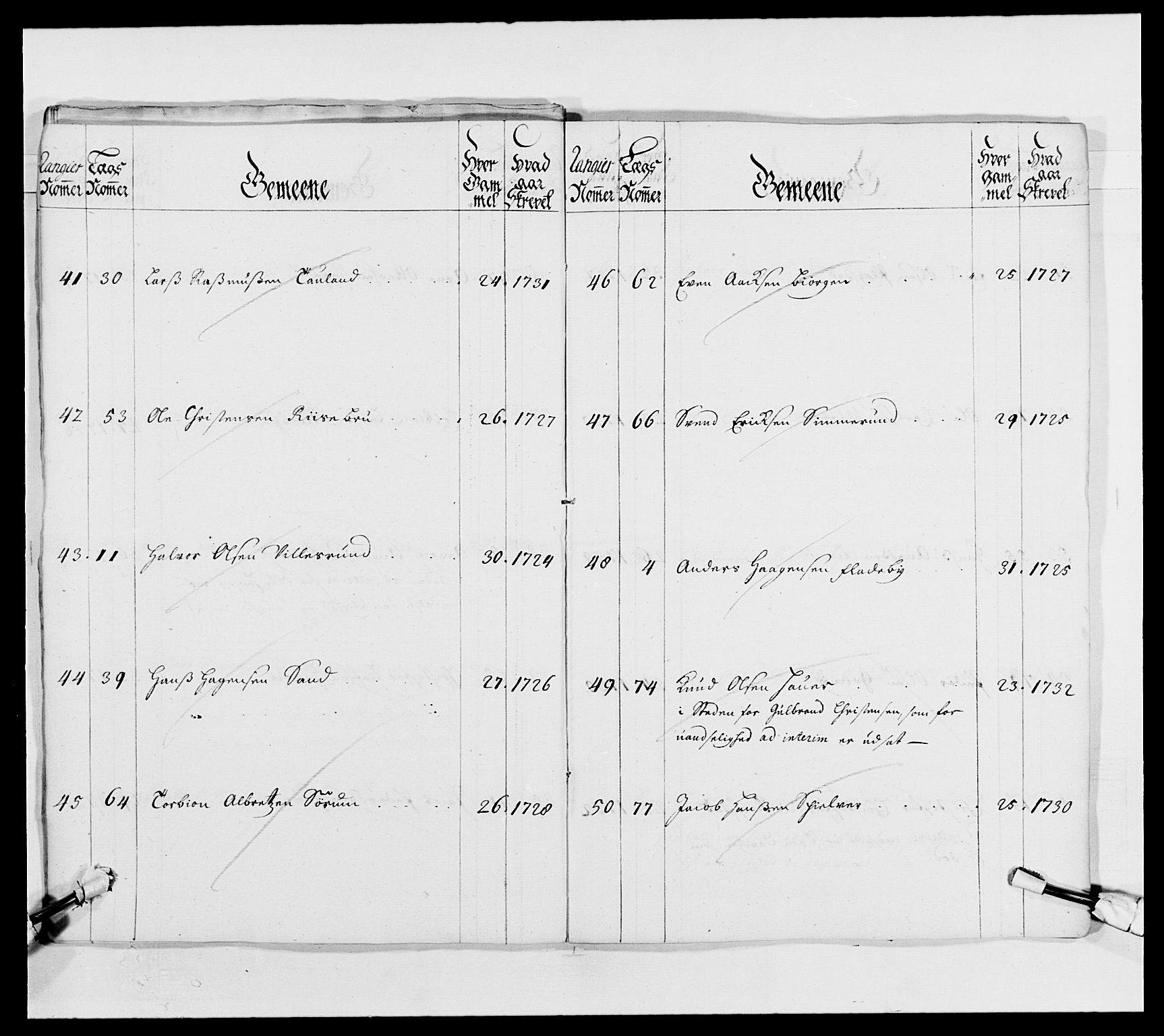 Kommanderende general (KG I) med Det norske krigsdirektorium, AV/RA-EA-5419/E/Ea/L0490: 2. Akershusiske regiment, 1730-1748, p. 63