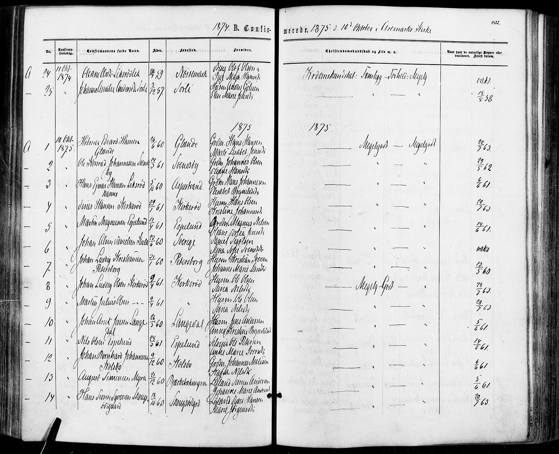 Aremark prestekontor Kirkebøker, SAO/A-10899/F/Fc/L0004: Parish register (official) no. III 4, 1866-1877, p. 431-432