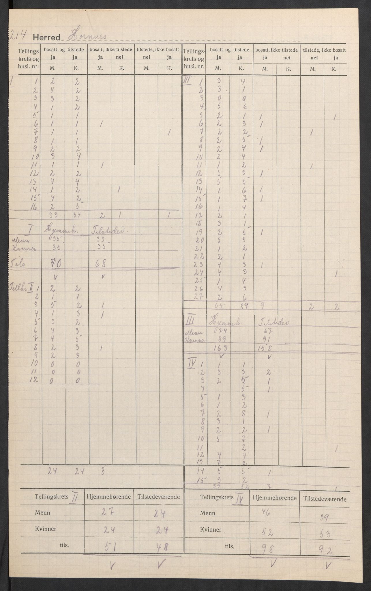 SAK, 1920 census for Hornnes, 1920, p. 3