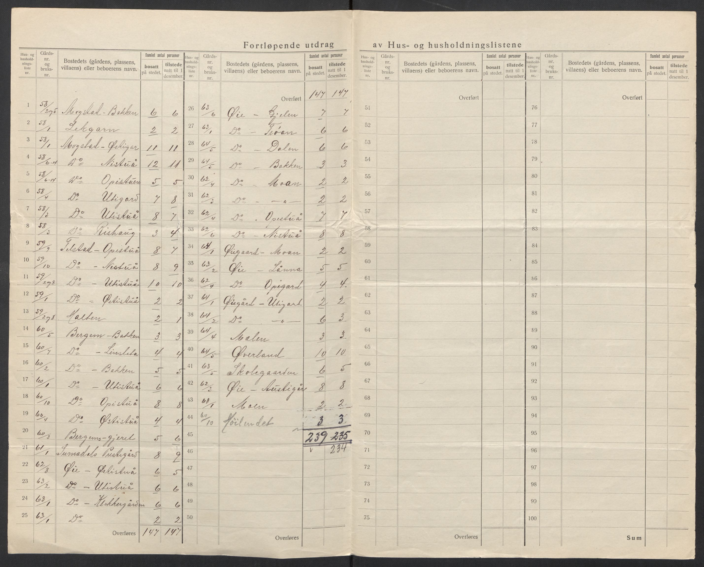 SAT, 1920 census for Surnadal, 1920, p. 19