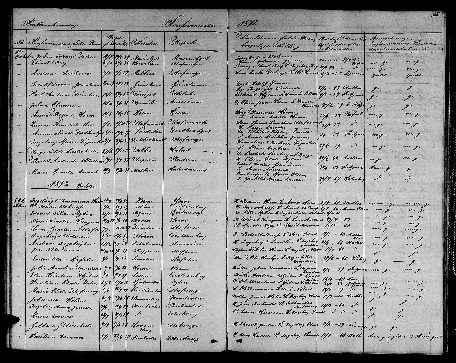 Ministerialprotokoller, klokkerbøker og fødselsregistre - Sør-Trøndelag, SAT/A-1456/611/L0353: Parish register (copy) no. 611C01, 1854-1881, p. 68