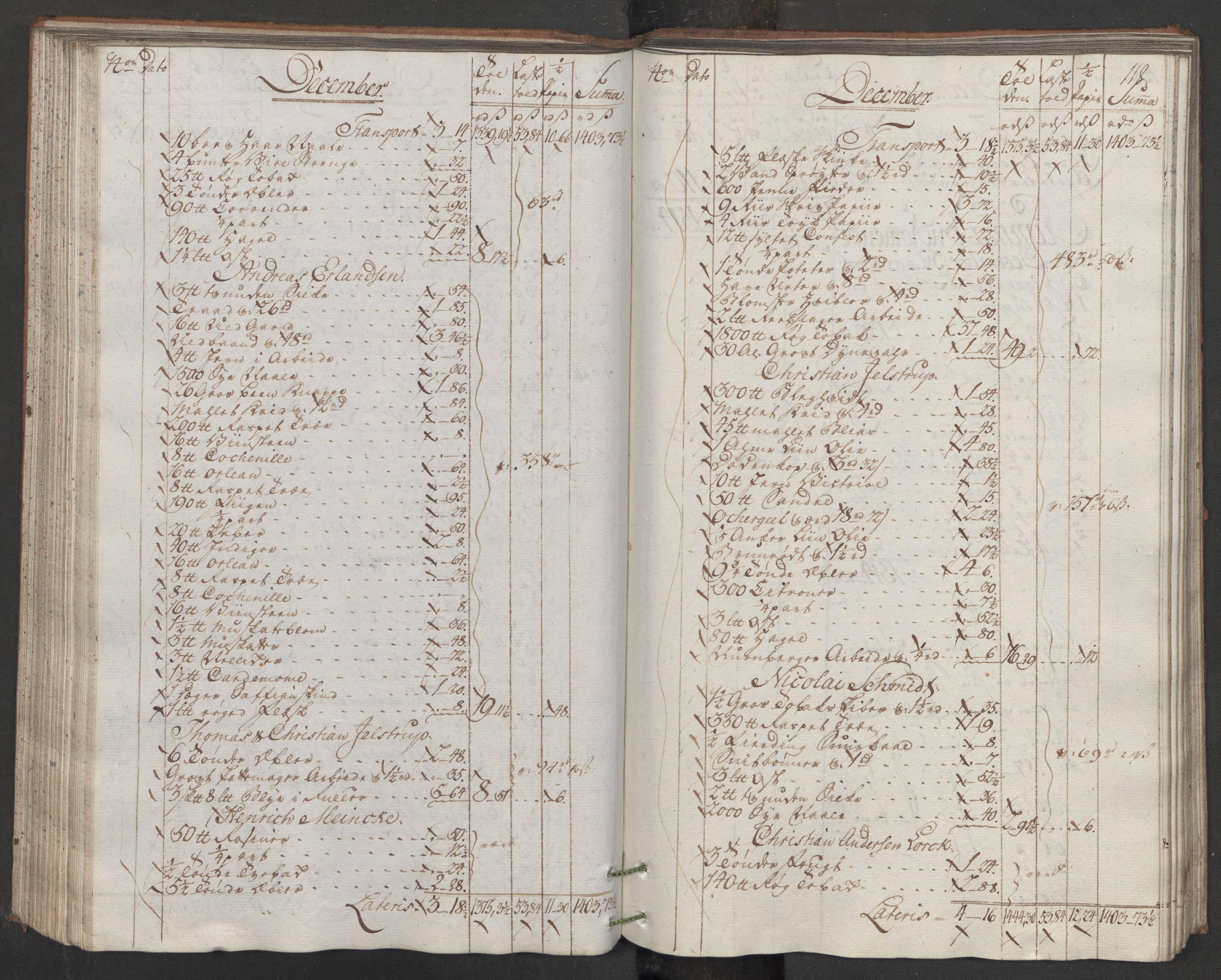 Generaltollkammeret, tollregnskaper, AV/RA-EA-5490/R33/L0170/0001: Tollregnskaper Trondheim A / Inngående hovedtollbok, 1786, p. 117b-118a