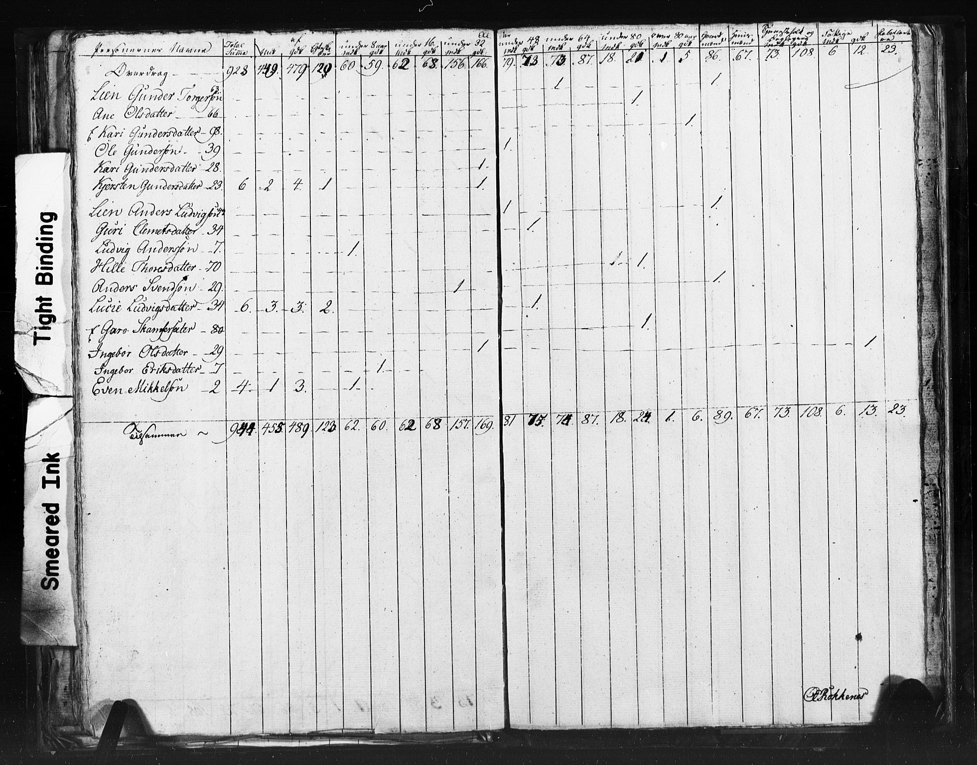 SAT, 1815 Census for Meldal parish, 1815, p. 54