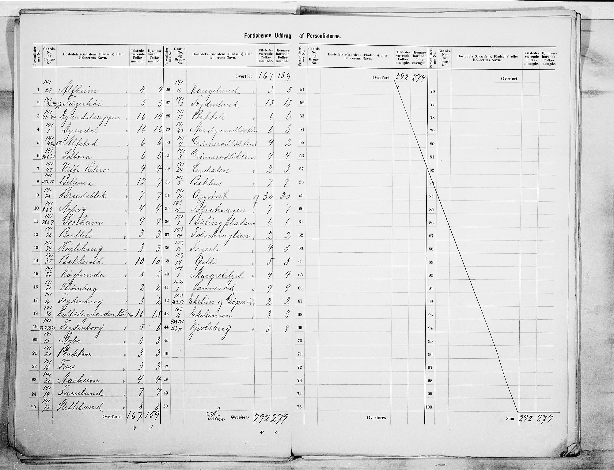 SAO, 1900 census for Berg, 1900, p. 17