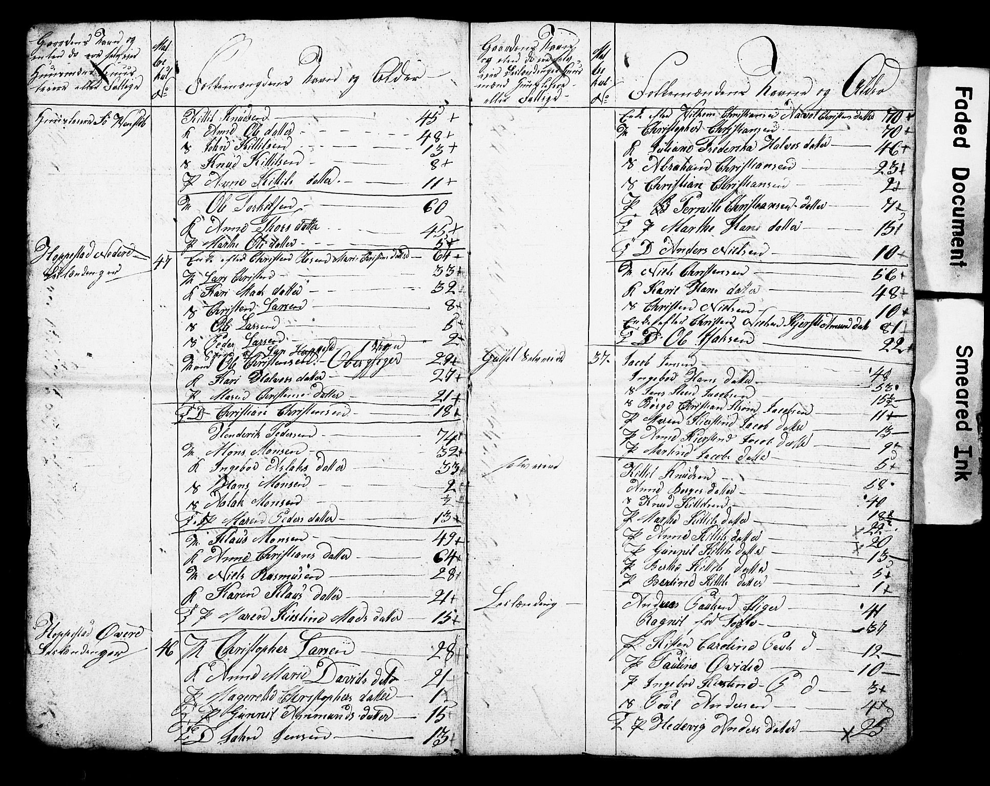 , Census 1825 for Gjerpen, 1825