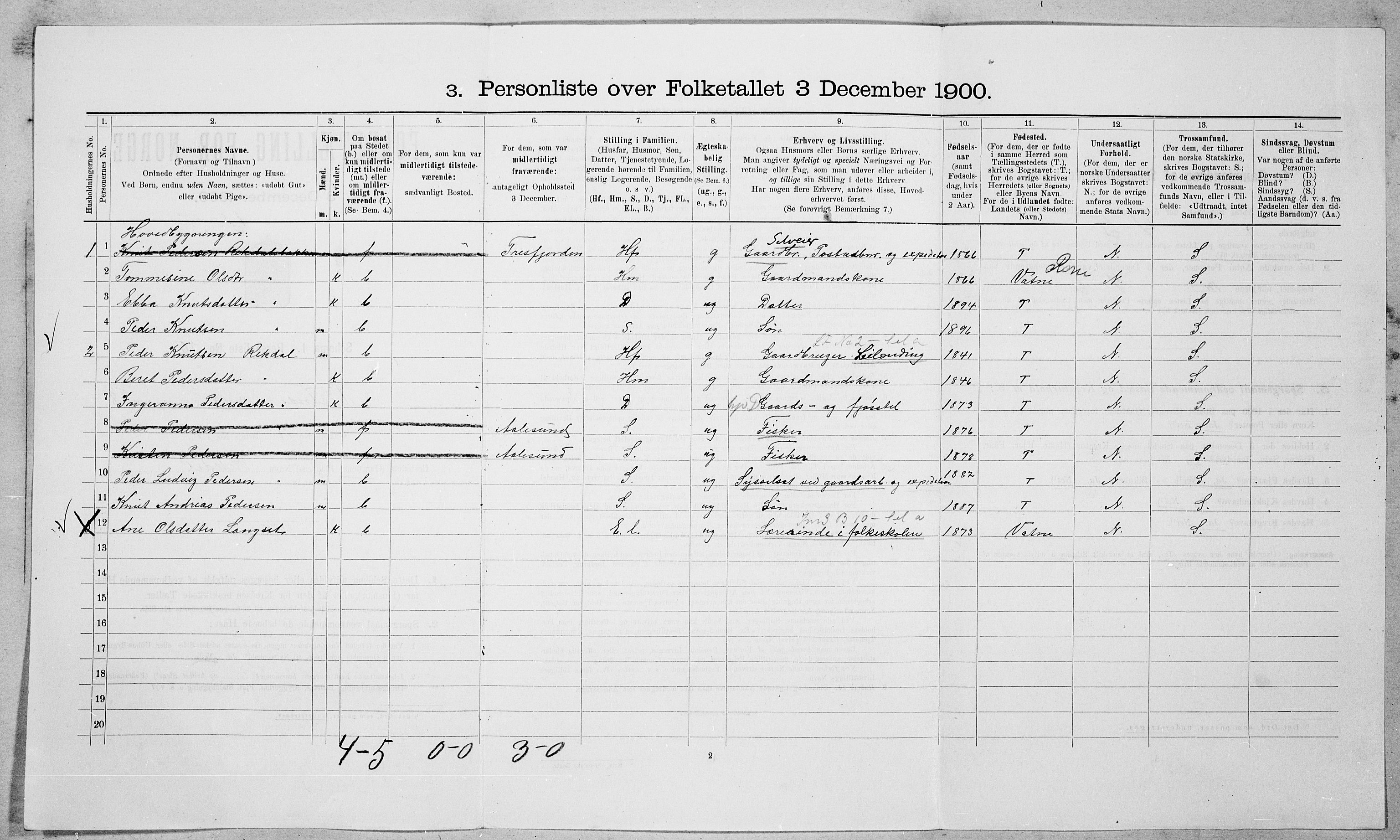SAT, 1900 census for Vestnes, 1900, p. 855