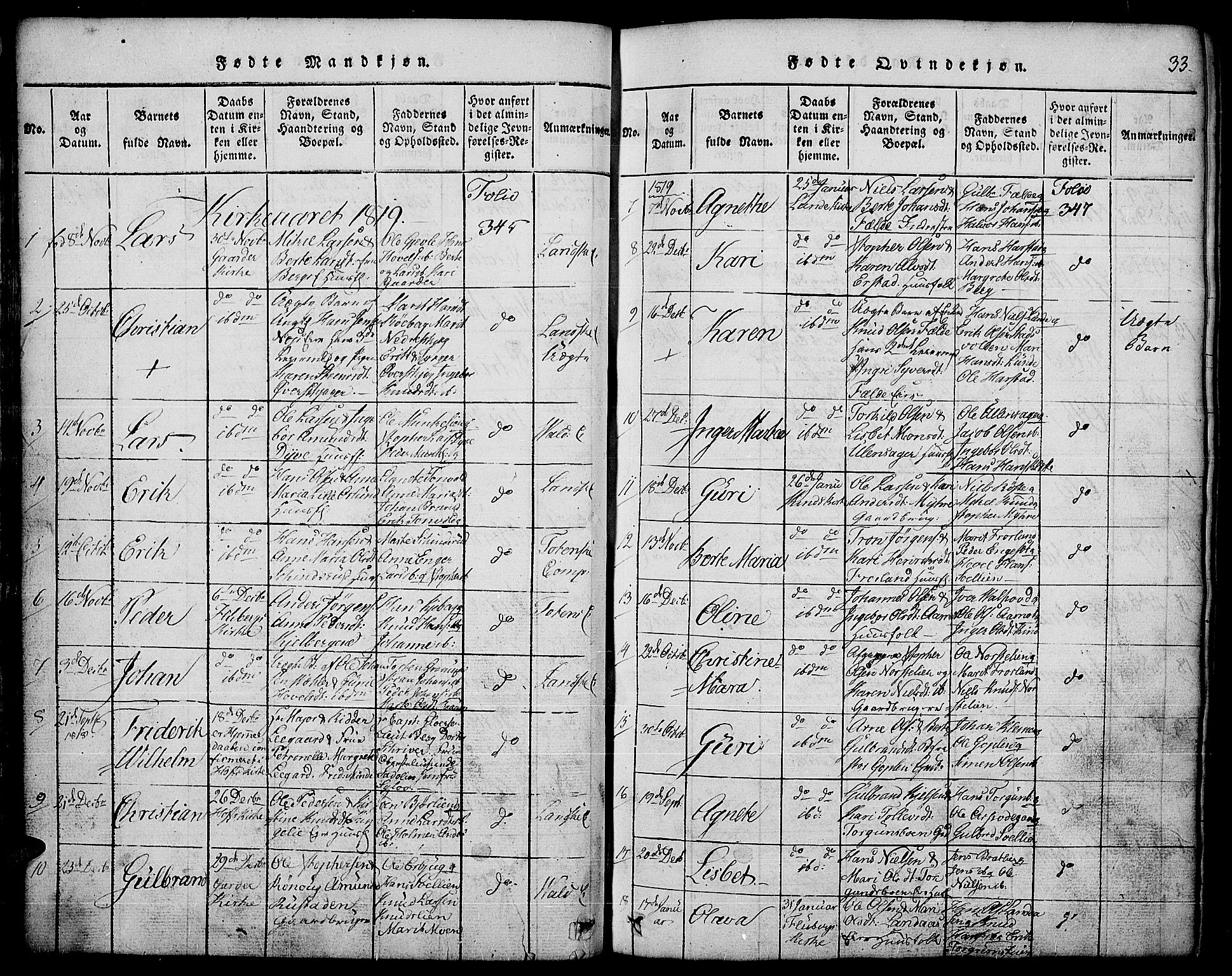 Land prestekontor, SAH/PREST-120/H/Ha/Hab/L0001: Parish register (copy) no. 1, 1814-1833, p. 33