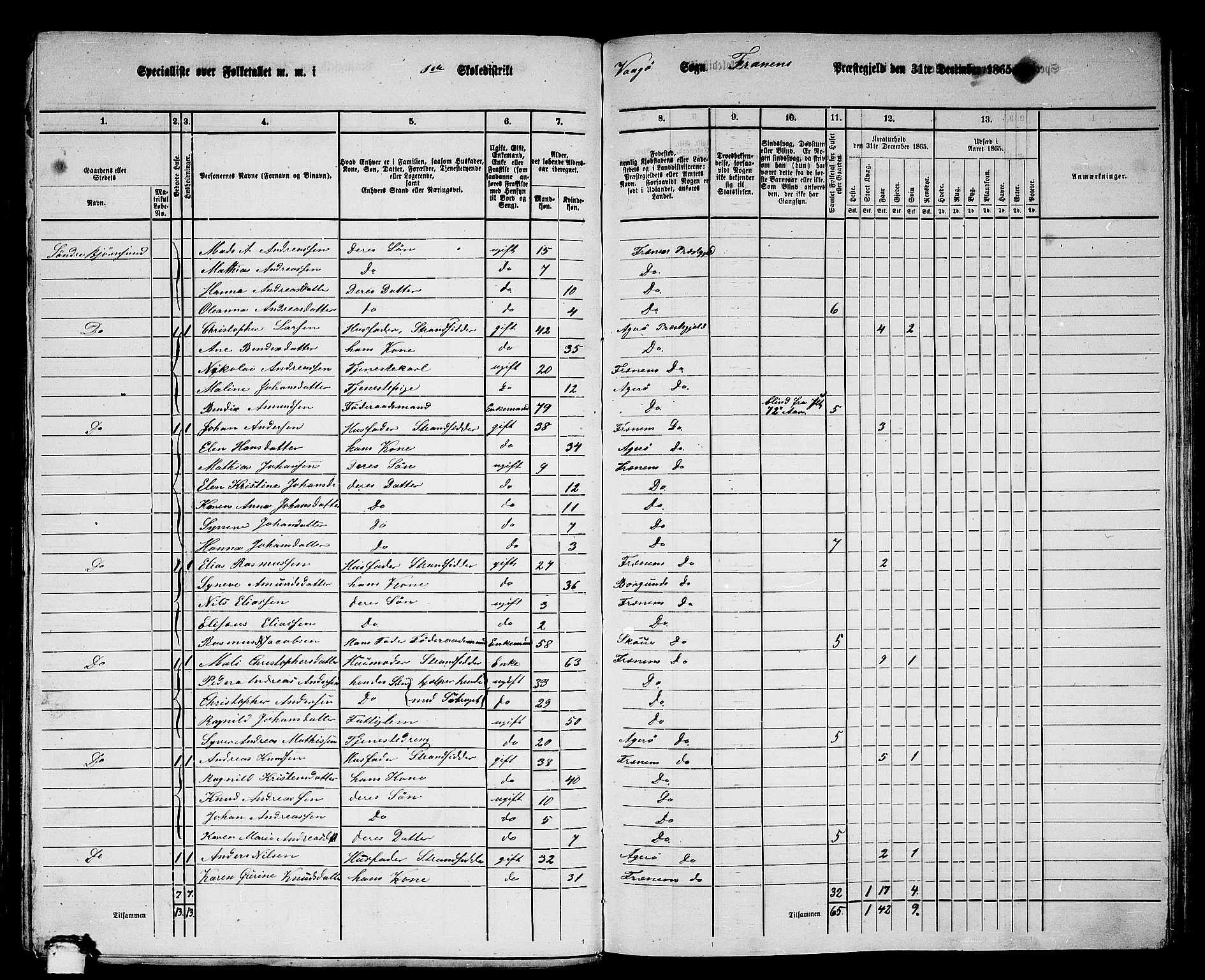 RA, 1865 census for Fræna, 1865, p. 8