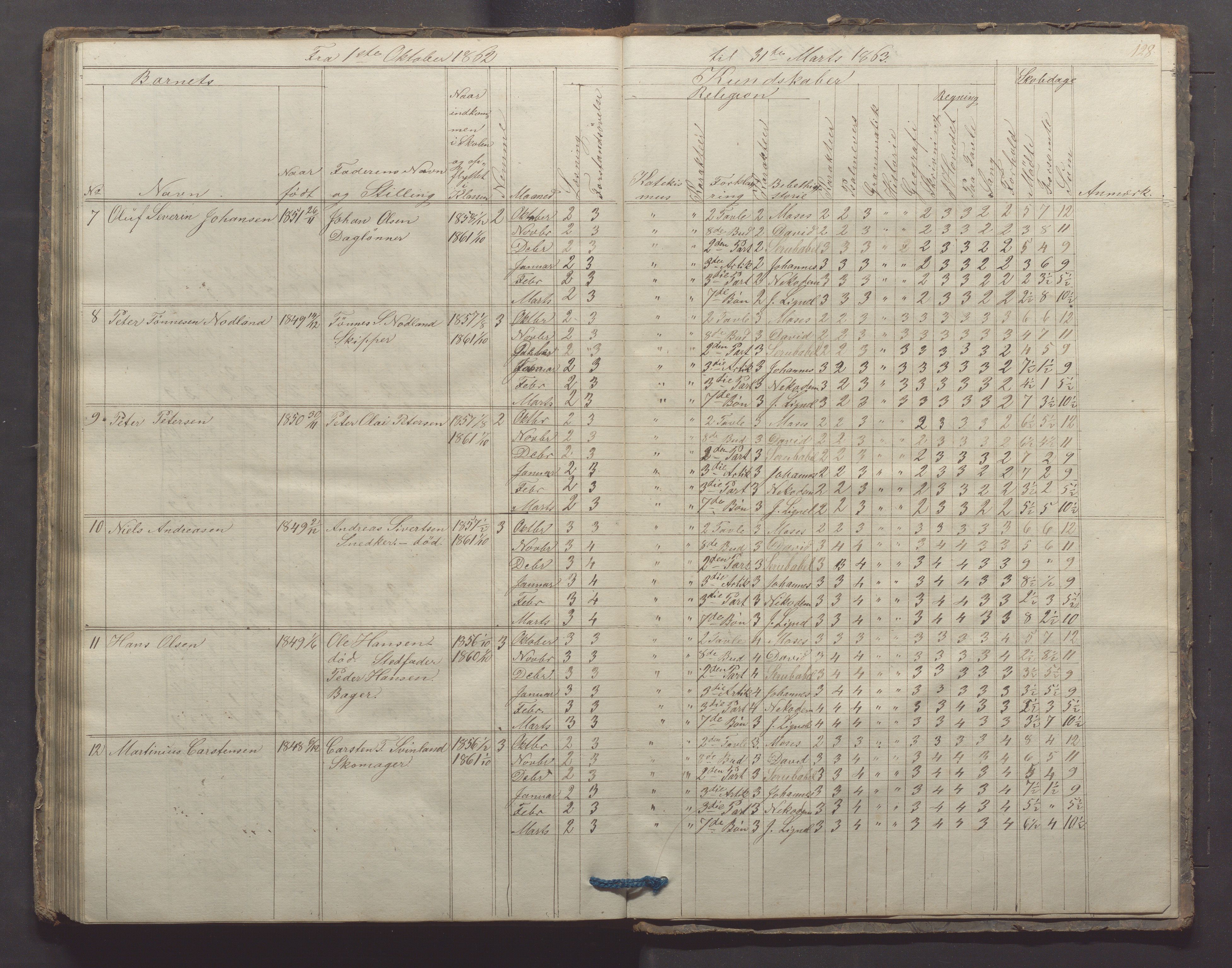 Egersund kommune (Ladested) - Egersund almueskole/folkeskole, IKAR/K-100521/H/L0006: Skoleprotokoll - Folkeskolen, 3. klasse, 1854-1862, p. 128