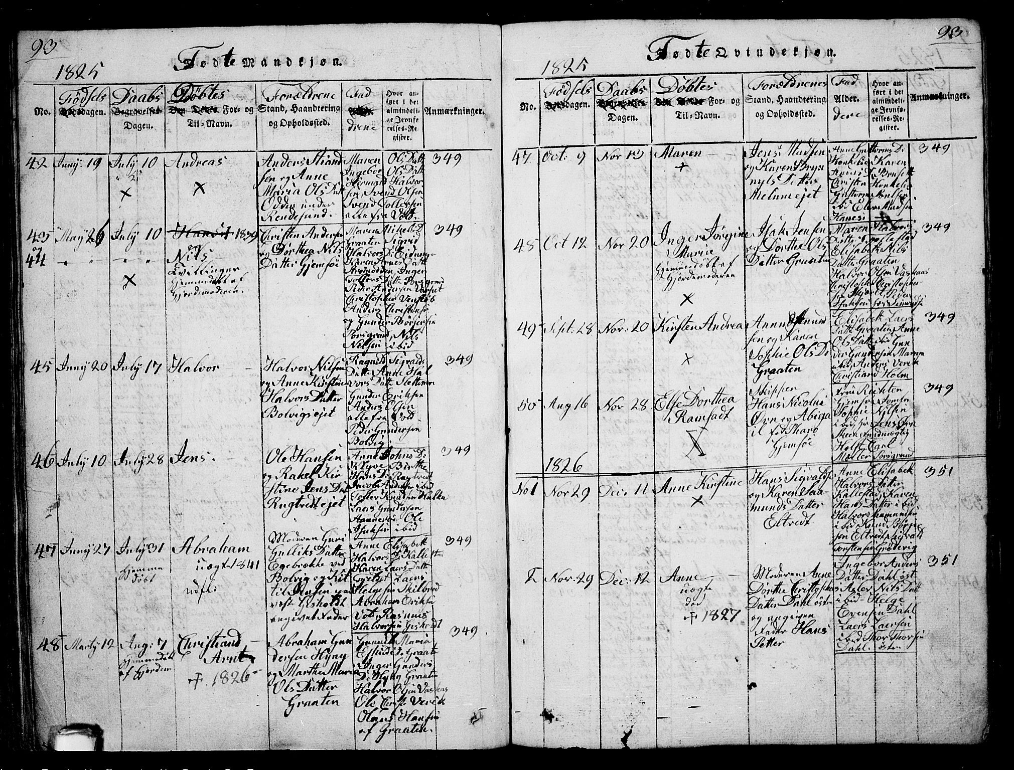Solum kirkebøker, SAKO/A-306/G/Ga/L0001: Parish register (copy) no. I 1, 1814-1833, p. 93