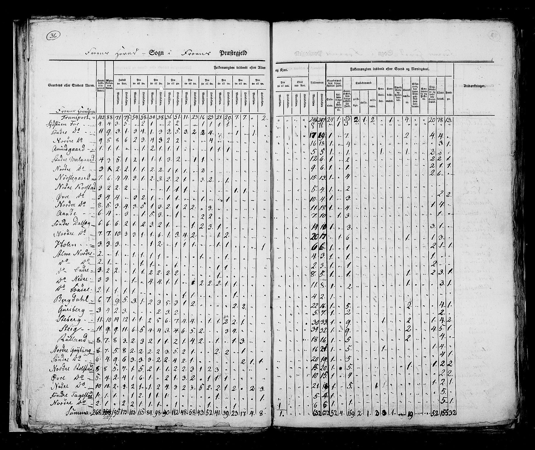 RA, Census 1825, vol. 6: Kristians amt, 1825, p. 36