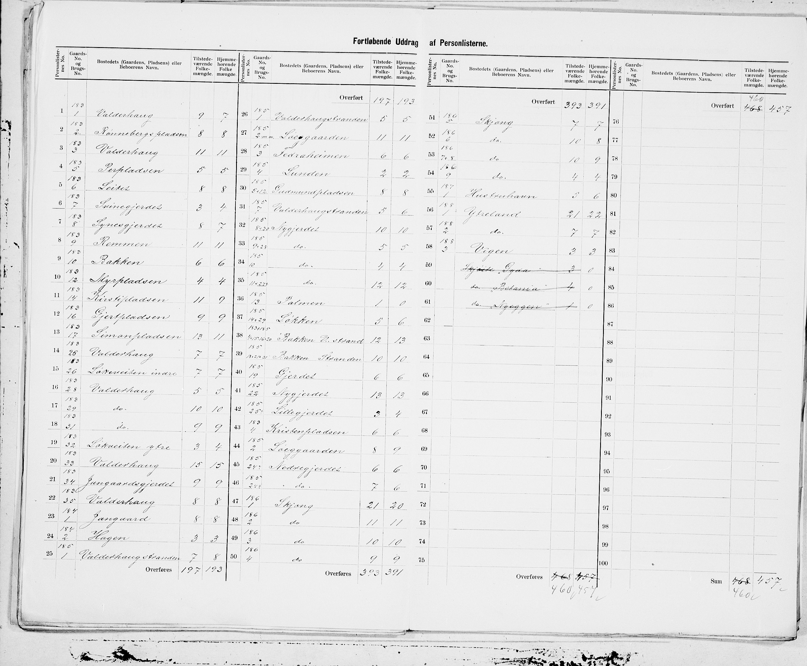 SAT, 1900 census for Borgund, 1900, p. 29