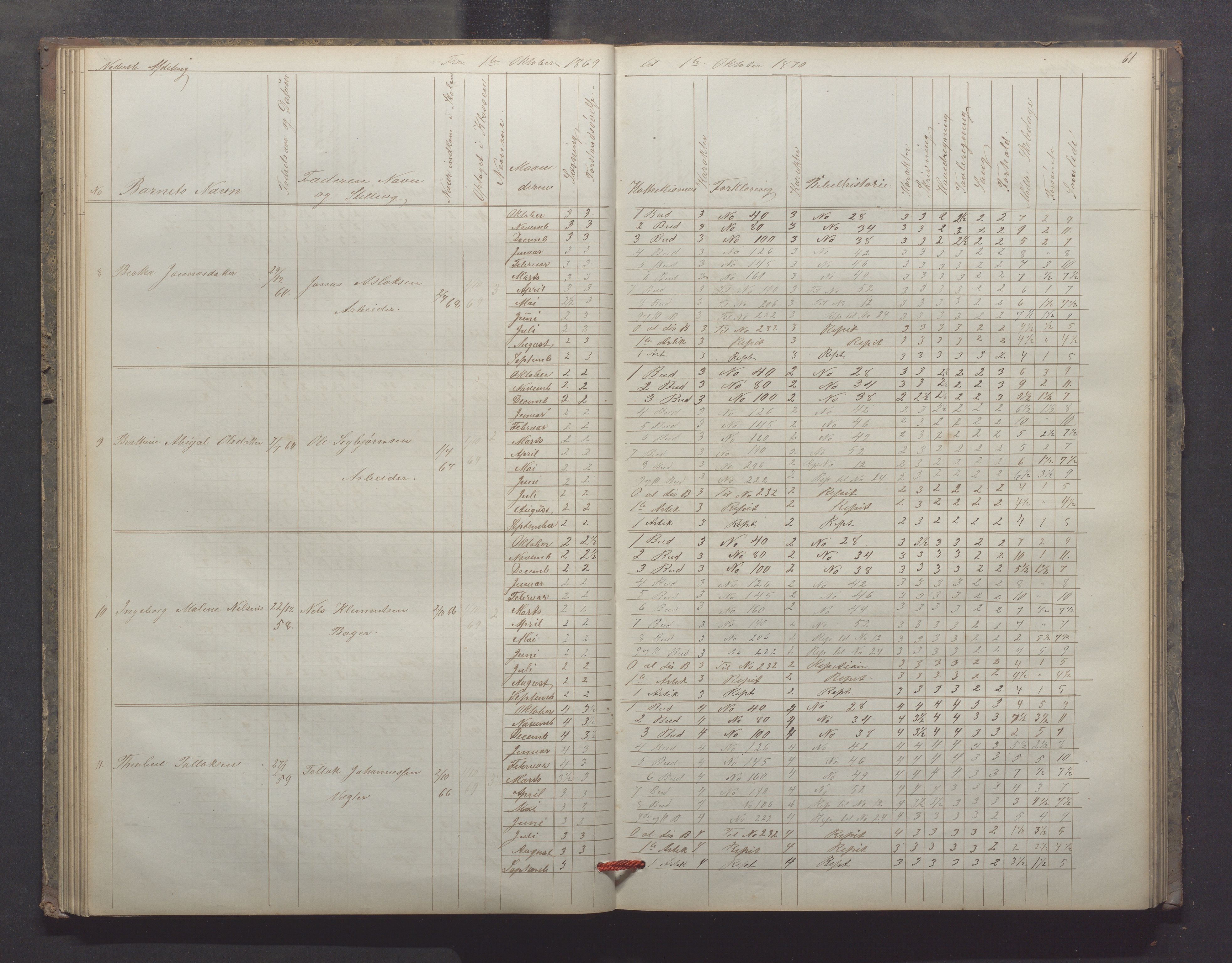 Egersund kommune (Ladested) - Egersund almueskole/folkeskole, IKAR/K-100521/H/L0012: Skoleprotokoll - Almueskolen, 3. klasse, 1867-1876, p. 61