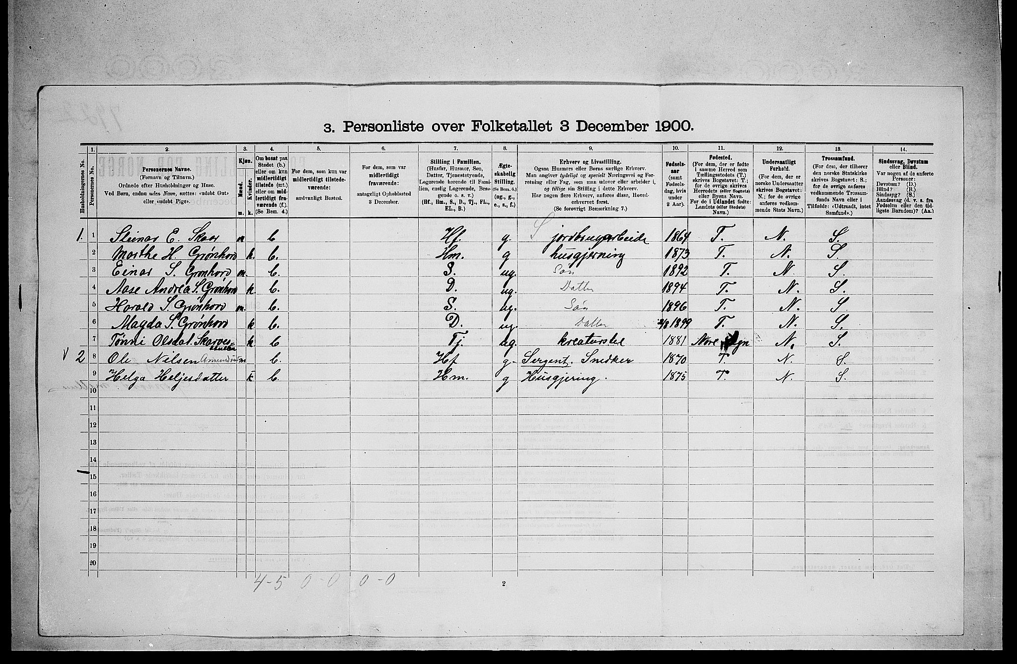 RA, 1900 census for Sigdal, 1900, p. 1942