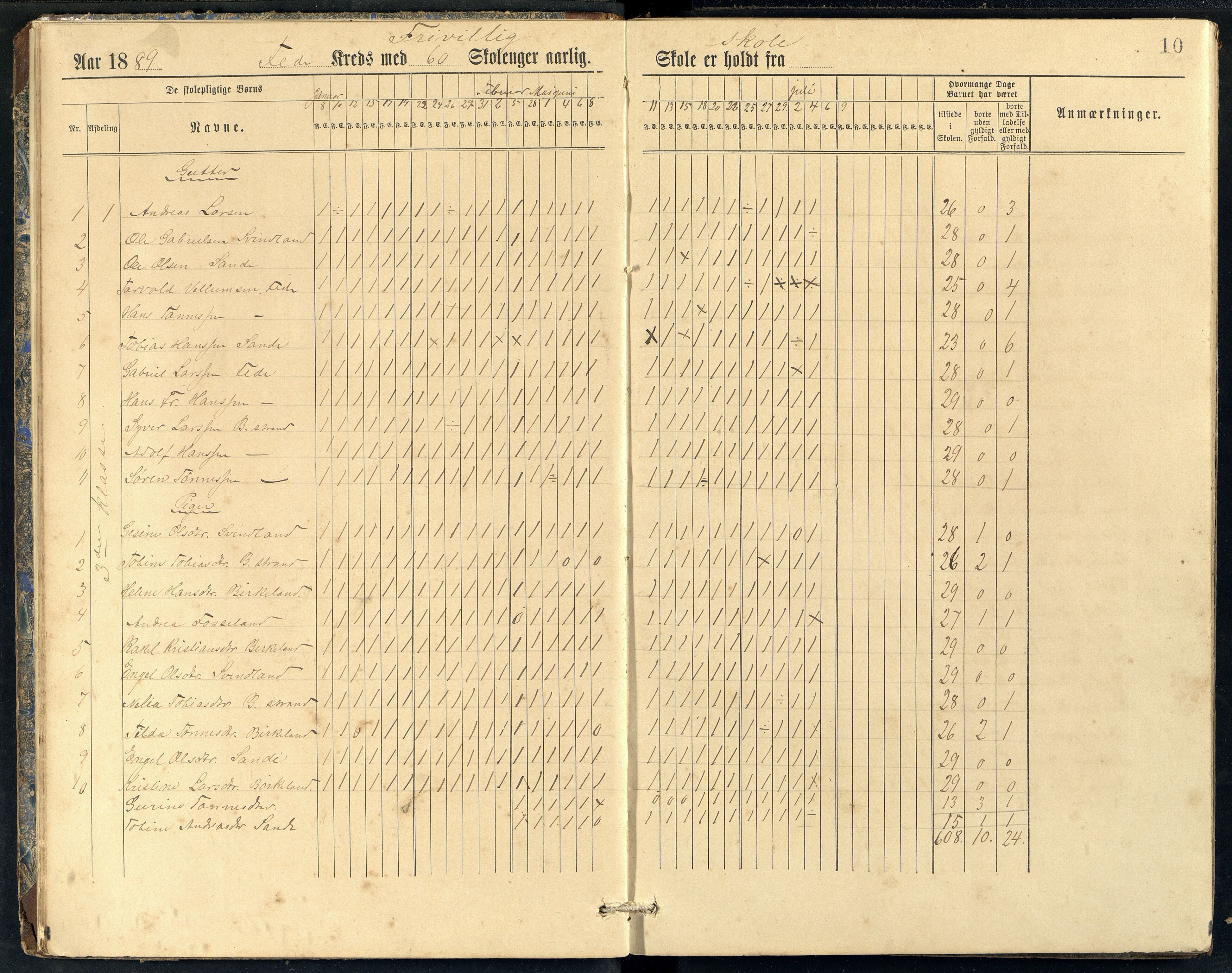 Feda kommune - Feda Skole, ARKSOR/1037FE550/I/L0001: Dagbok, 1888-1903