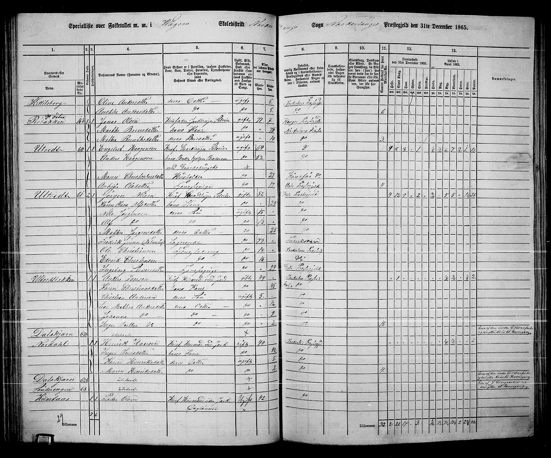 RA, 1865 census for Norderhov/Norderhov, Haug og Lunder, 1865, p. 95