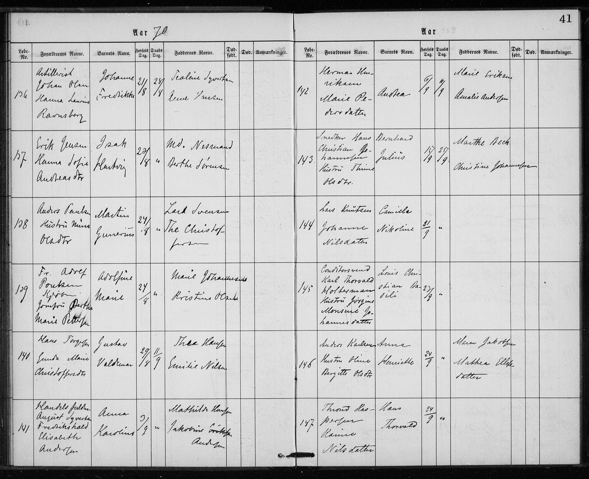 Rikshospitalet prestekontor Kirkebøker, SAO/A-10309b/K/L0002/0003: Baptism register no. 2.3, 1868-1876, p. 41