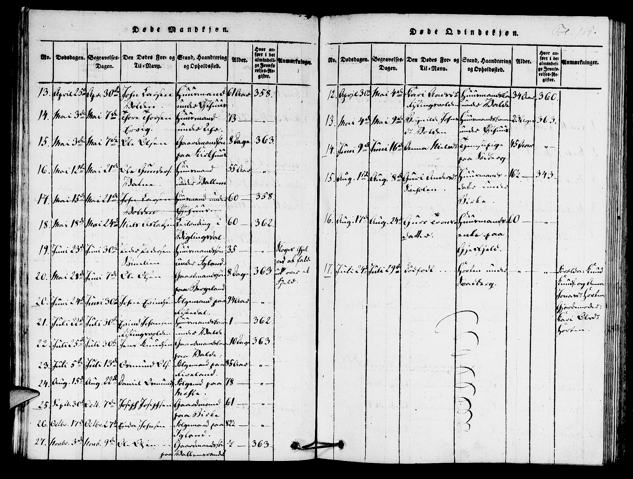 Hjelmeland sokneprestkontor, AV/SAST-A-101843/01/IV/L0005: Parish register (official) no. A 5, 1816-1841, p. 115