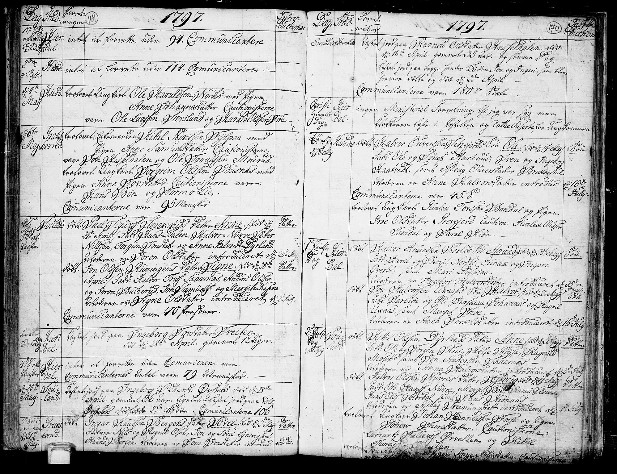 Hjartdal kirkebøker, AV/SAKO-A-270/F/Fa/L0005: Parish register (official) no. I 5, 1776-1801, p. 169-170